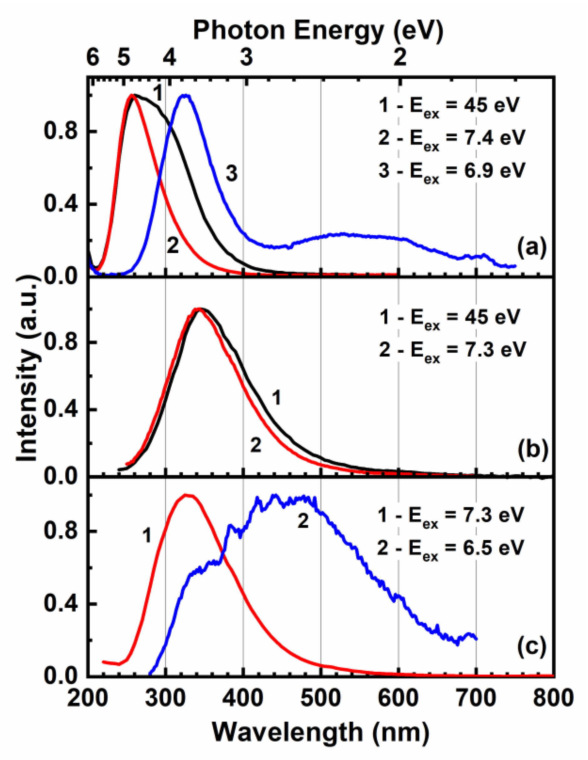 Symmetry 15 00749 g002