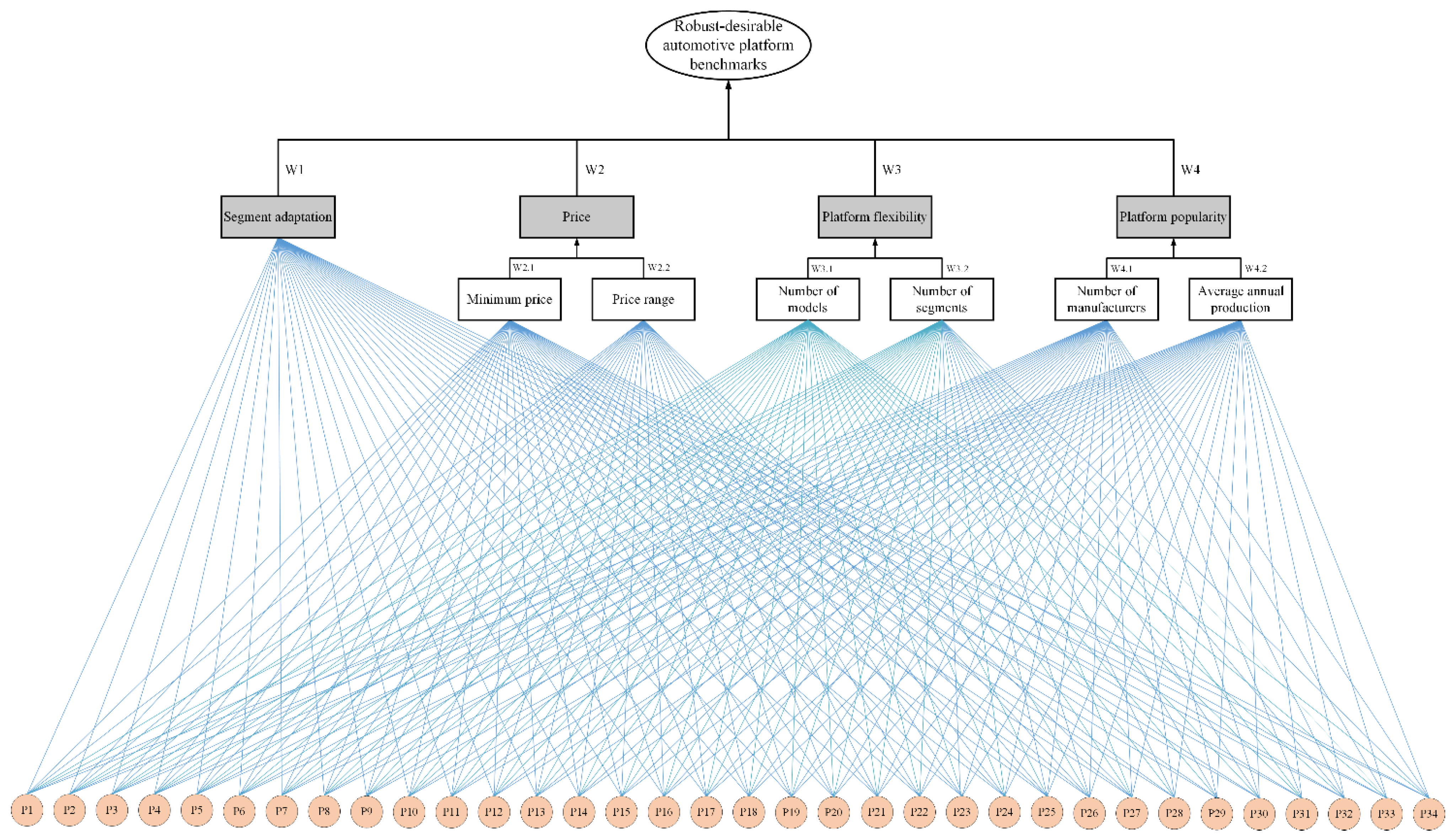 Symmetry 15 00750 g002 Symmetry 15 00750 g002