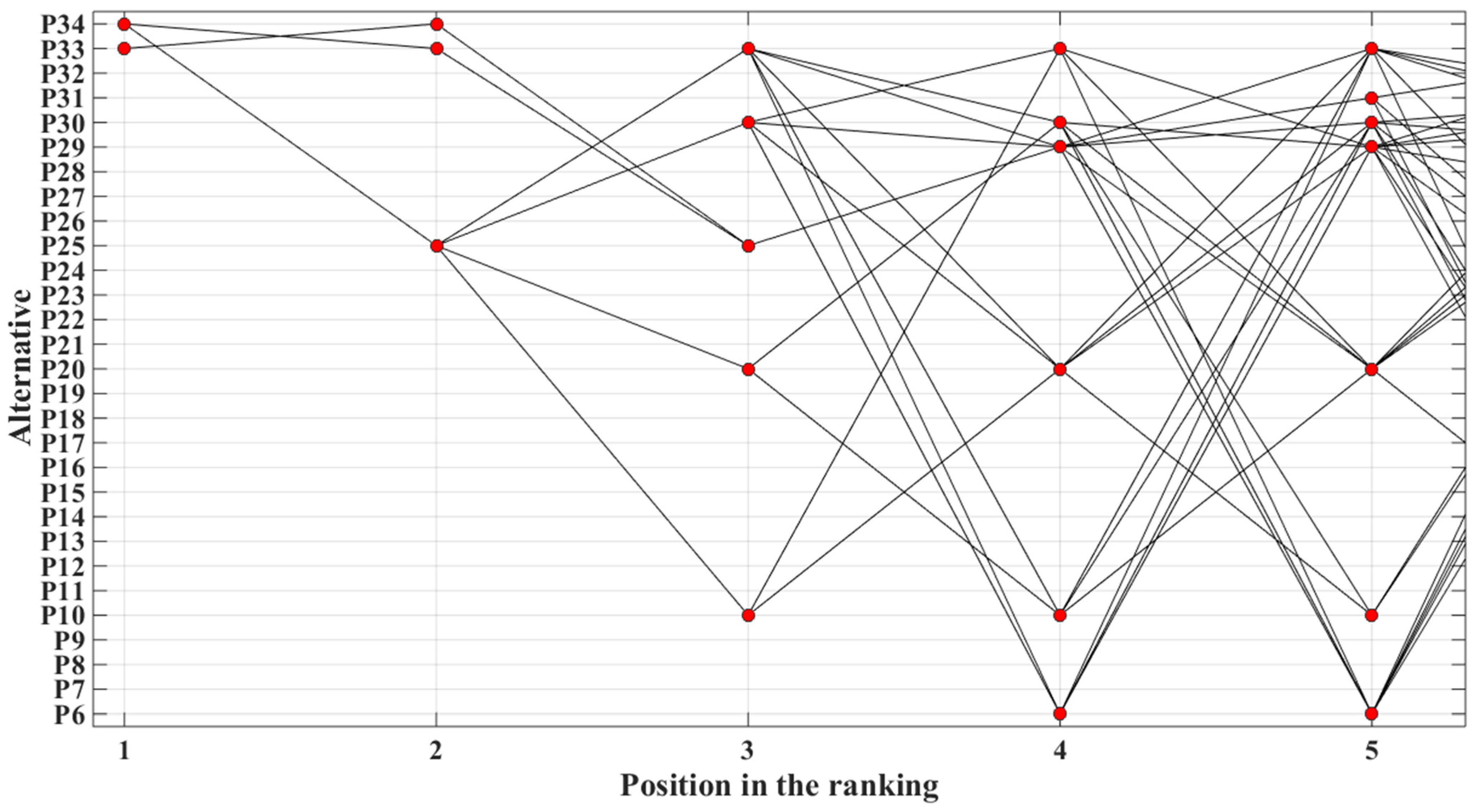 Symmetry 15 00750 g005 Symmetry 15 00750 g005