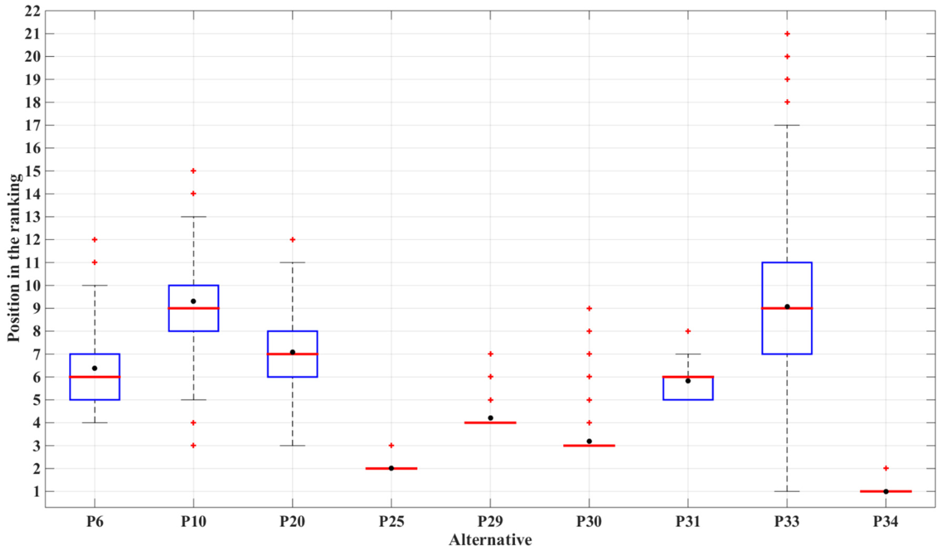 Symmetry 15 00750 g006 Symmetry 15 00750 g006