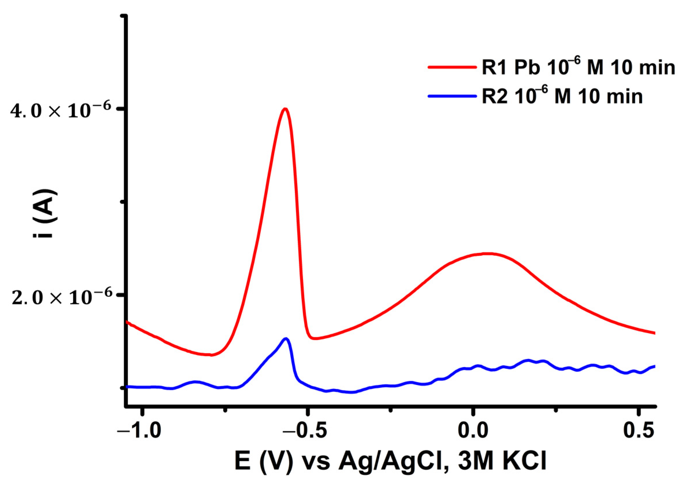 Symmetry 15 00752 g013 Symmetry 15 00752 g013