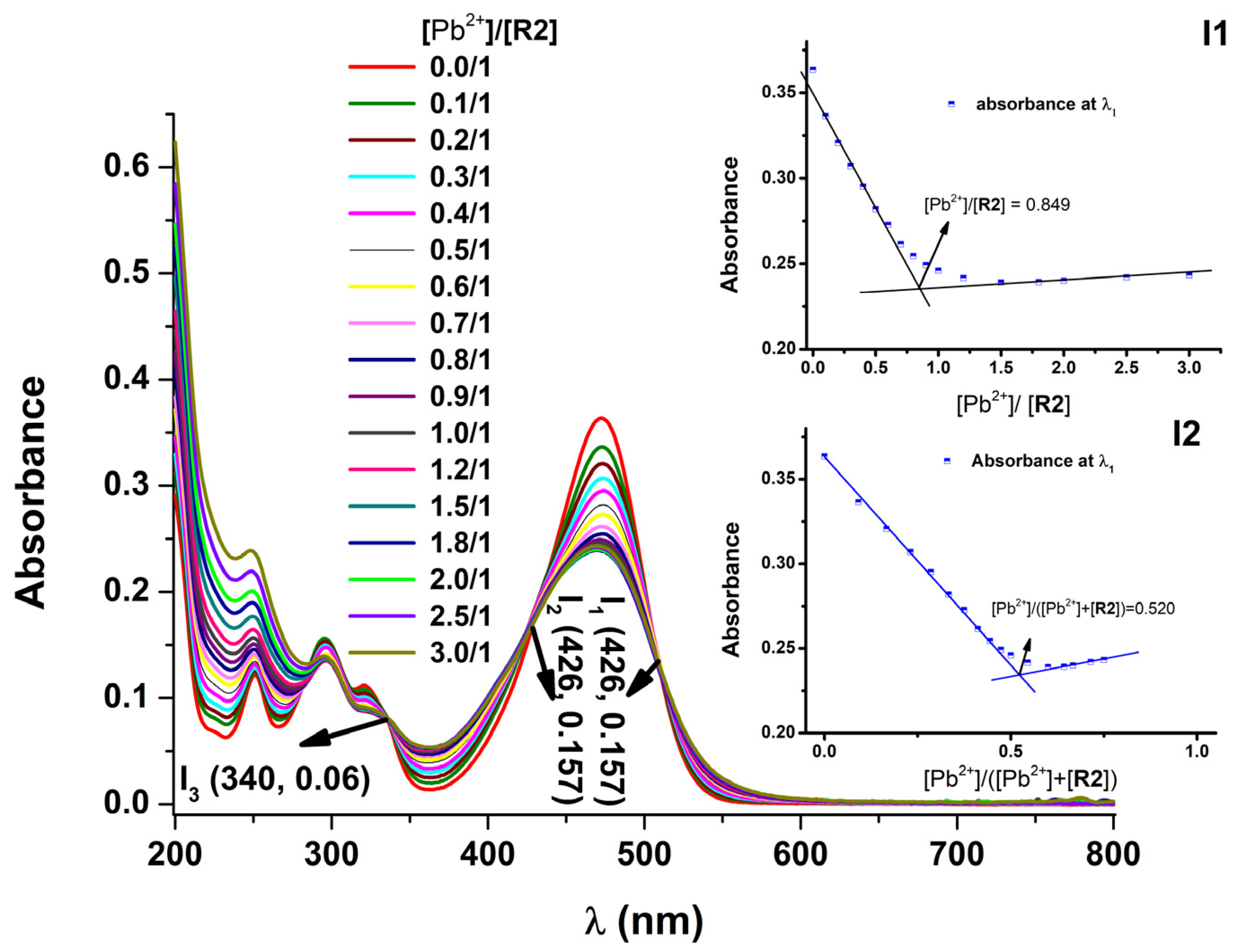 Symmetry 15 00752 g015 Symmetry 15 00752 g015