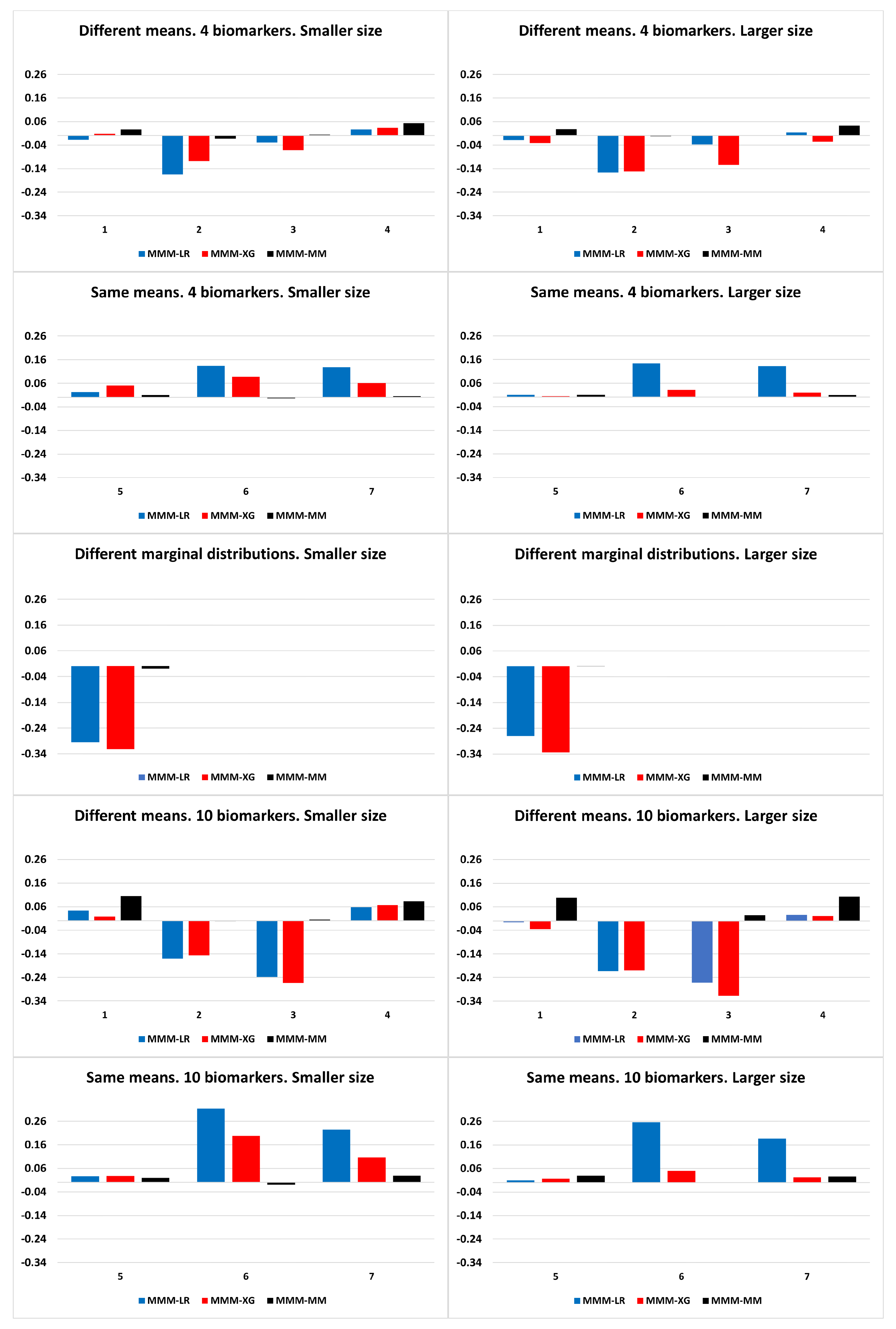Symmetry 15 00756 g002