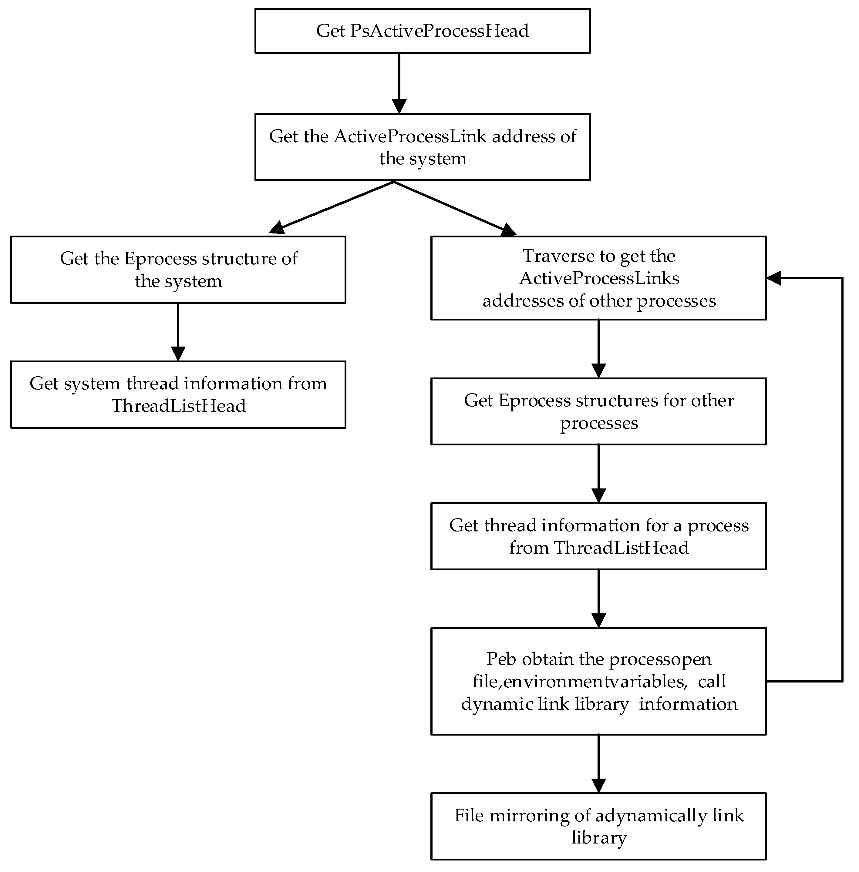 Symmetry 15 00758 g001