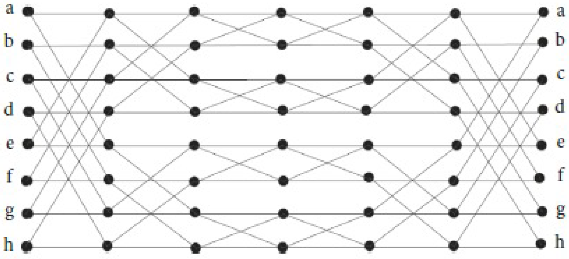 Symmetry 15 00761 g003