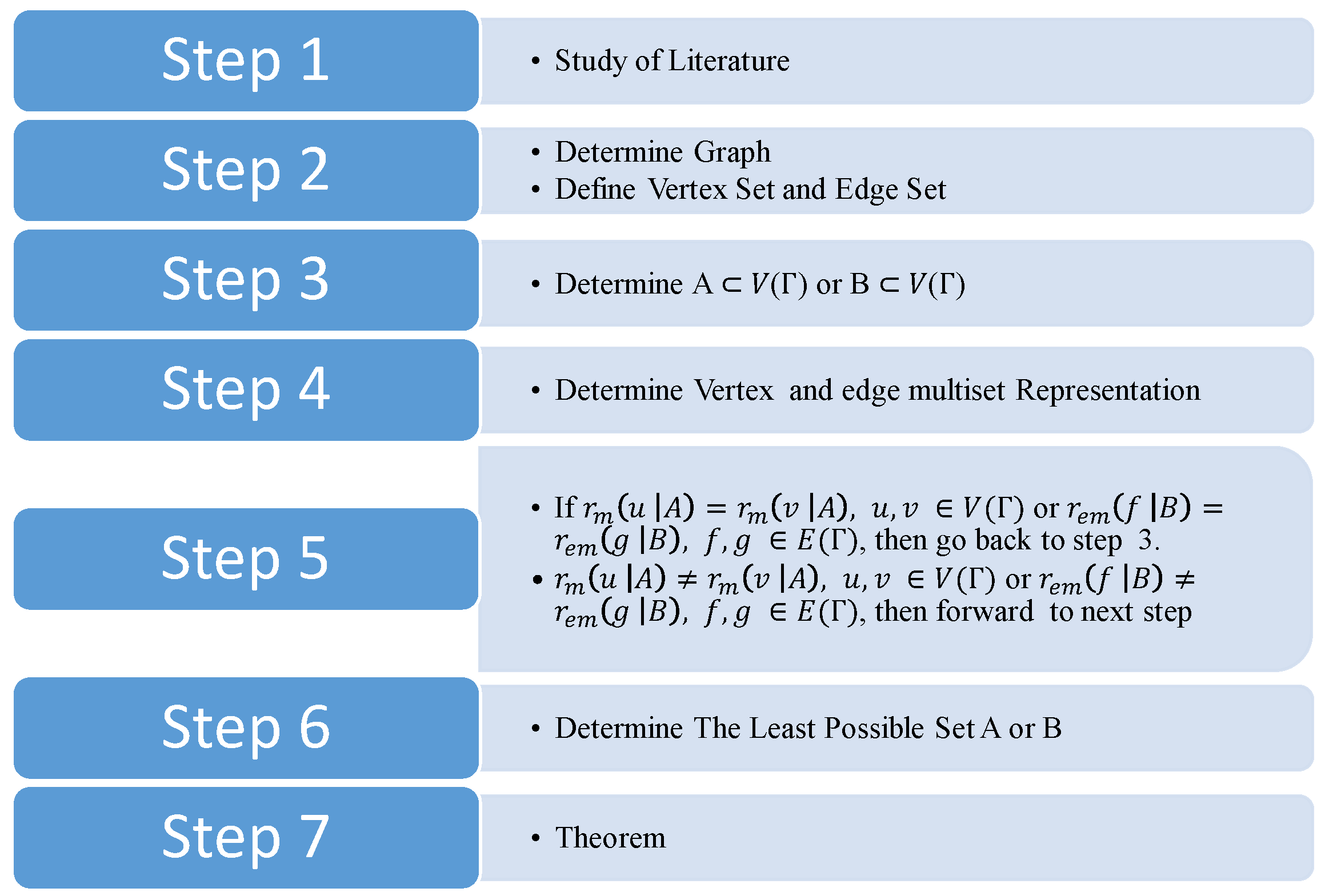 Symmetry 15 00762 g002