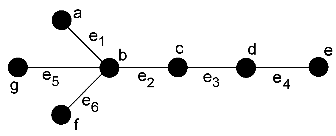 Symmetry 15 00762 g010