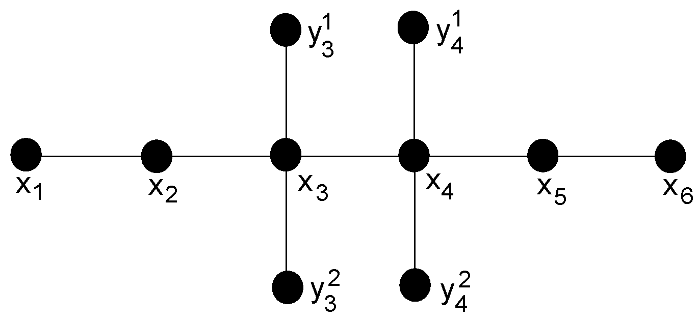 Symmetry 15 00762 g014