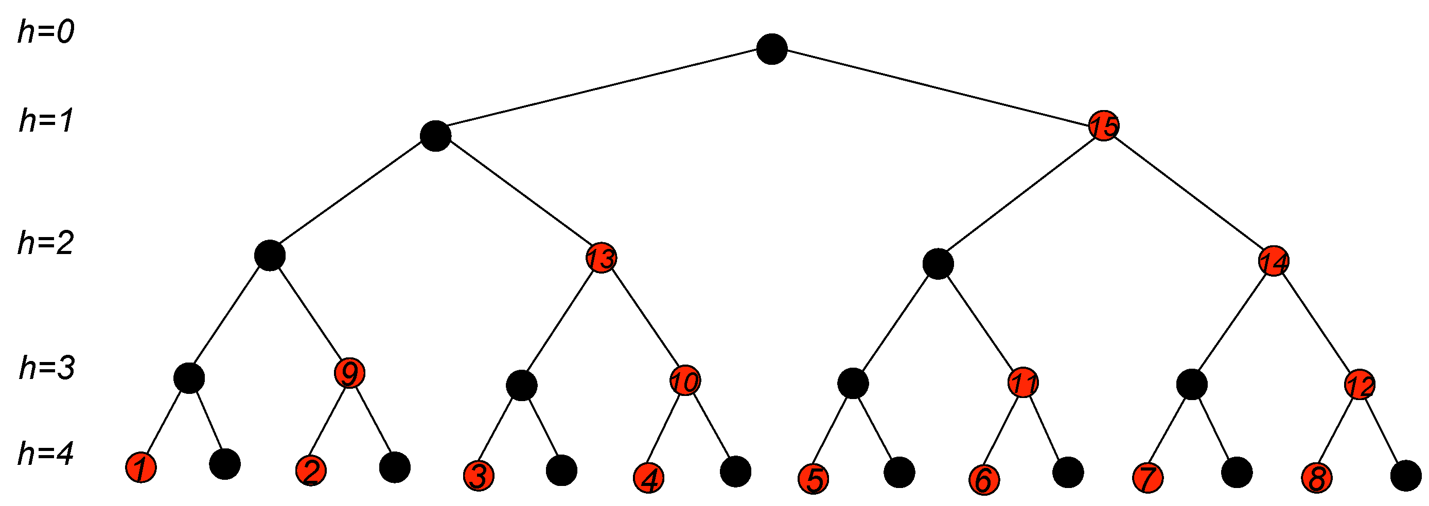 Symmetry 15 00762 g016