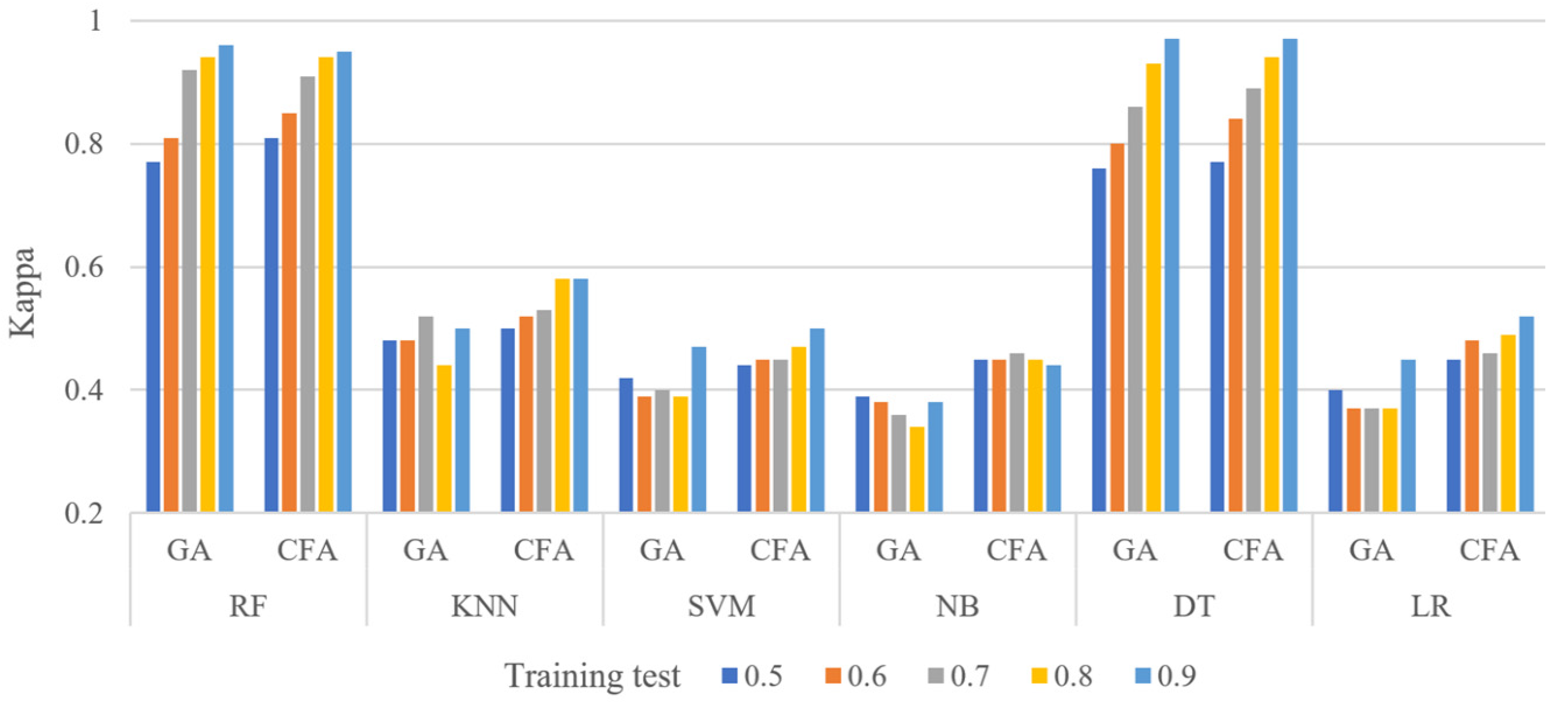 Symmetry 15 00764 g005