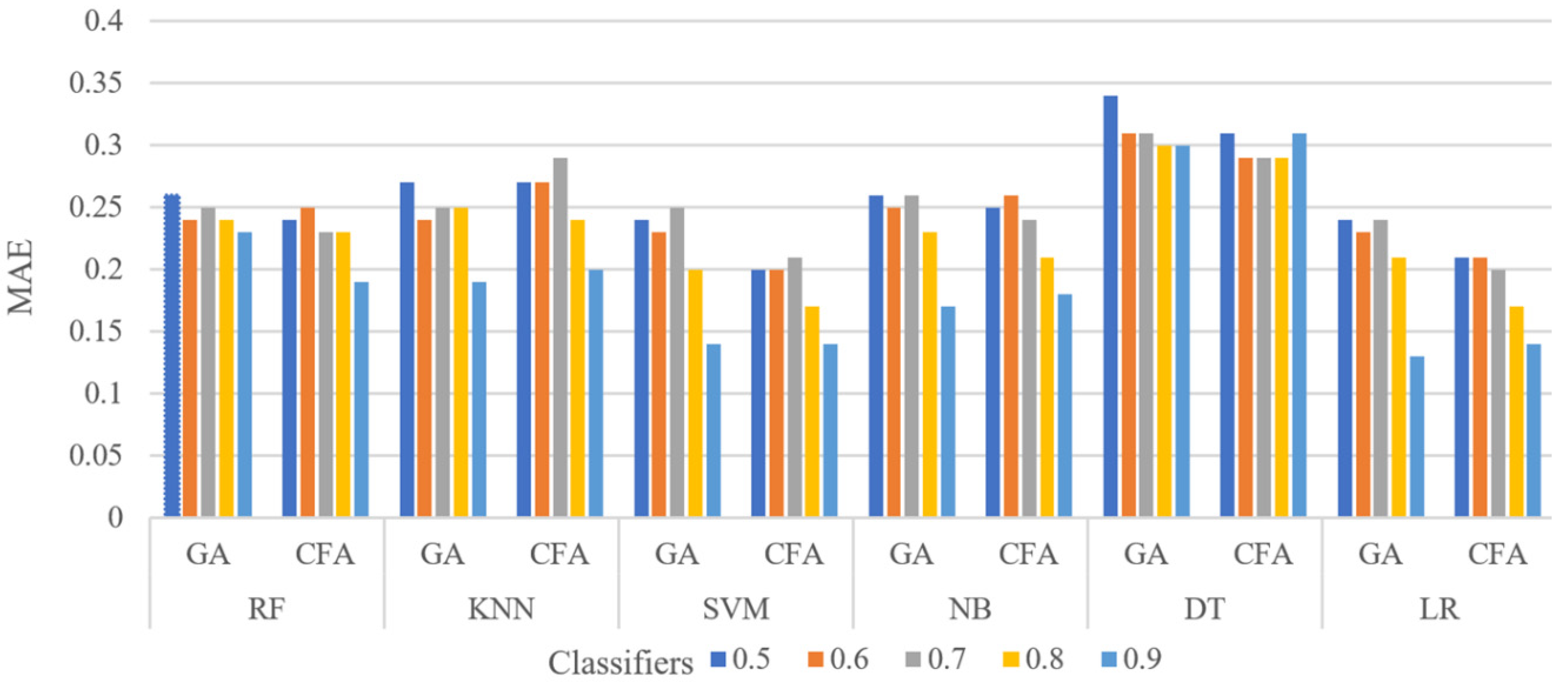Symmetry 15 00764 g006