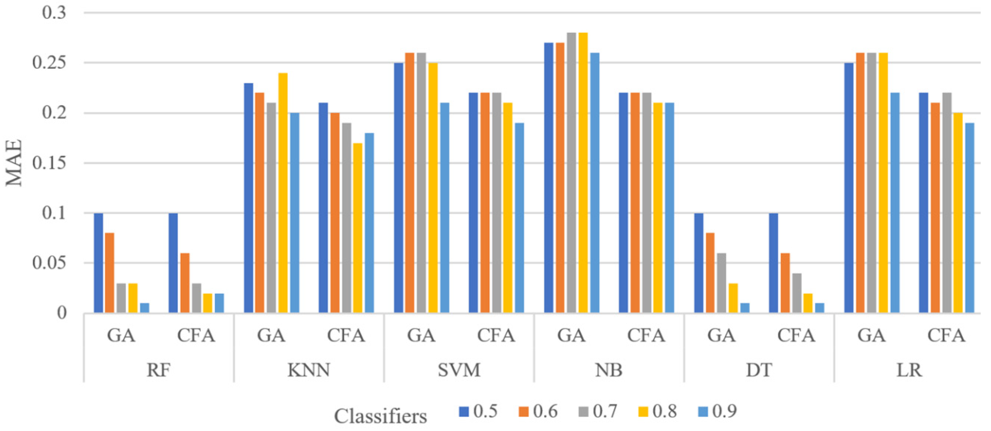 Symmetry 15 00764 g007