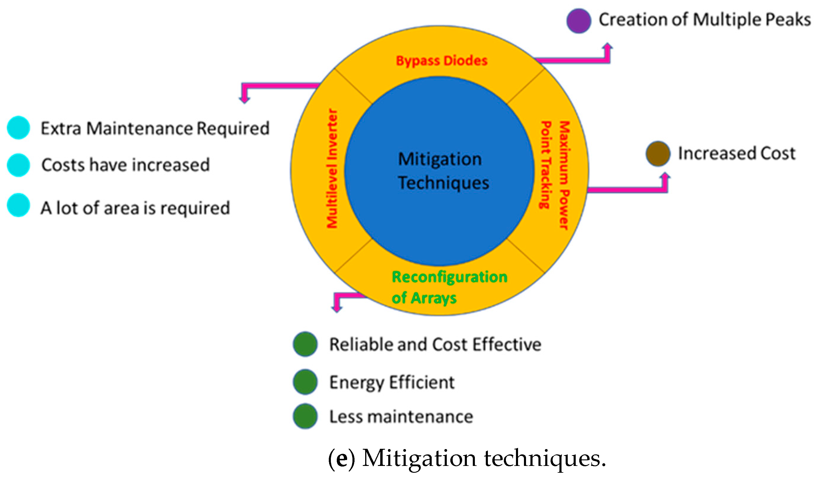 Symmetry 15 00768 g003c Symmetry 15 00768 g003c