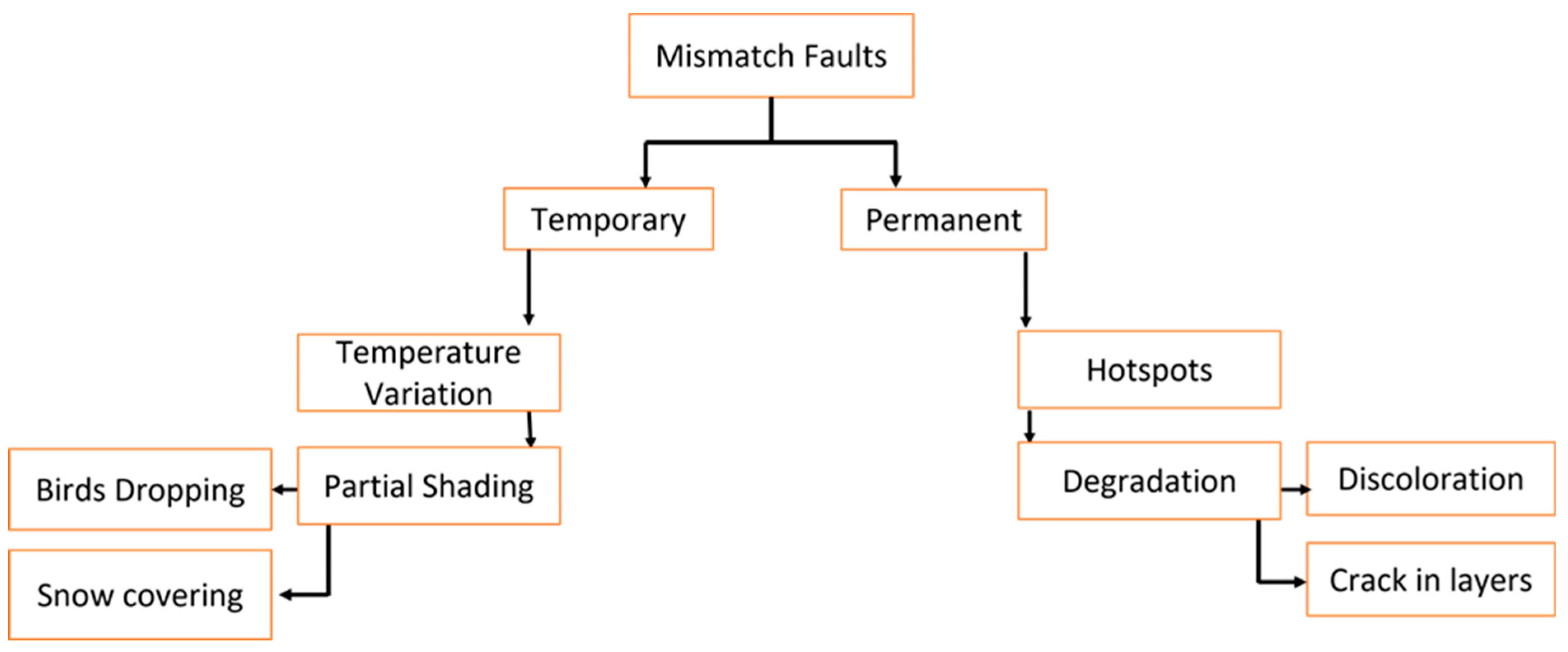 Symmetry 15 00768 g004 Symmetry 15 00768 g004