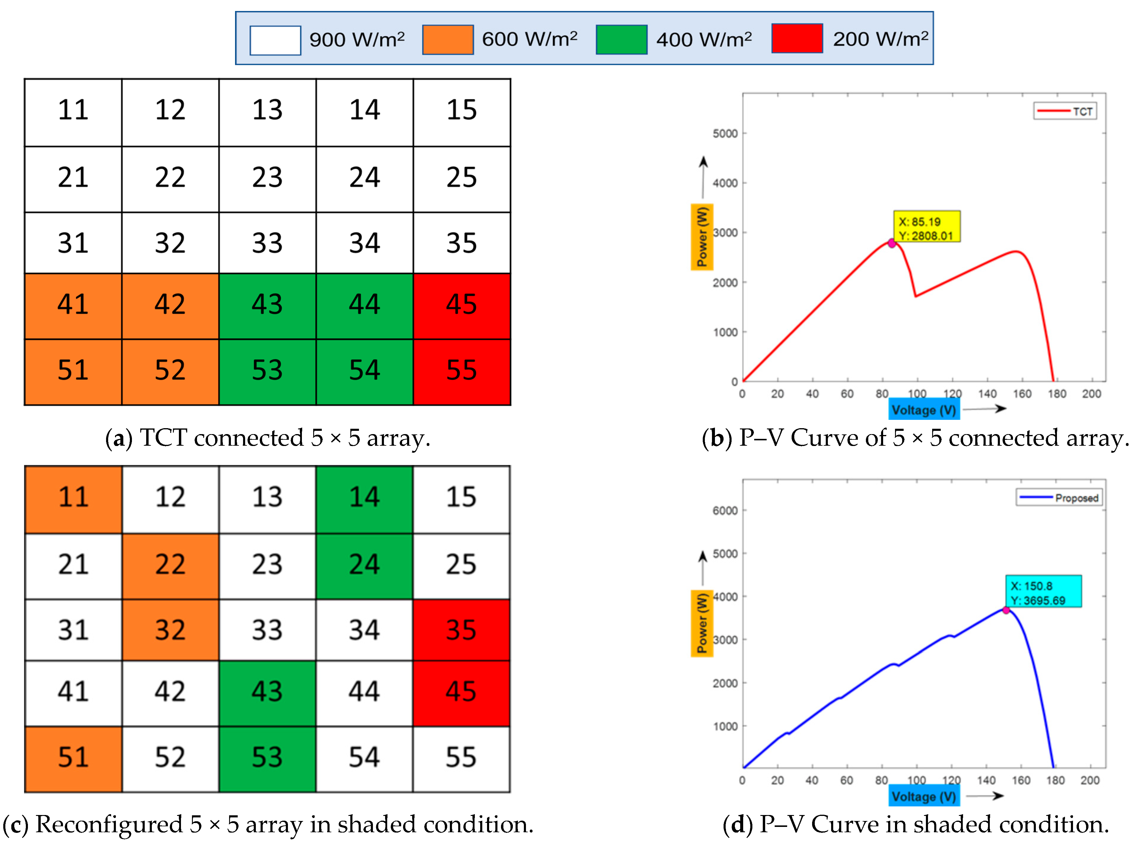 Symmetry 15 00768 g005 Symmetry 15 00768 g005