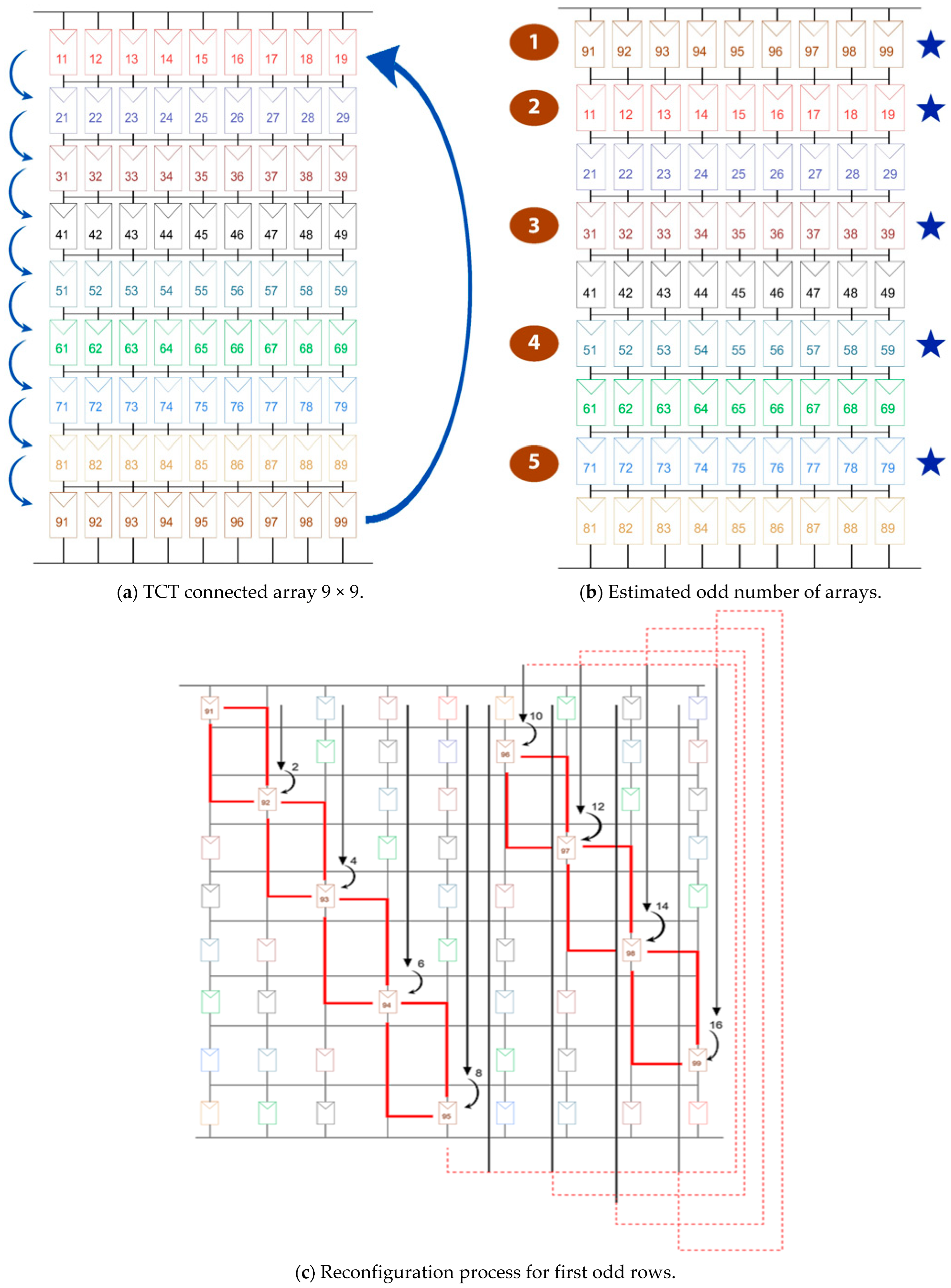 Symmetry 15 00768 g006a Symmetry 15 00768 g006a