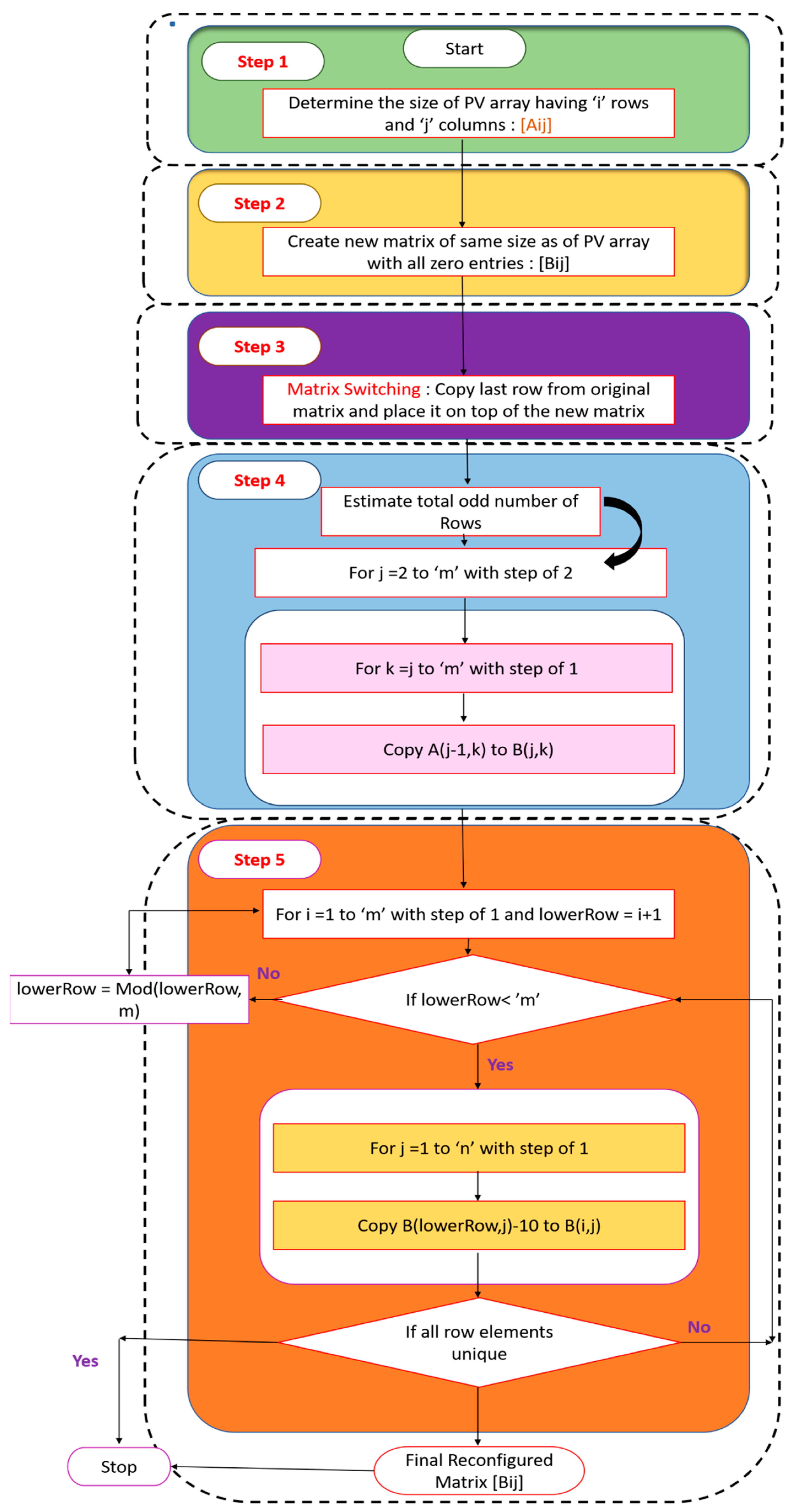 Symmetry 15 00768 g007 Symmetry 15 00768 g007