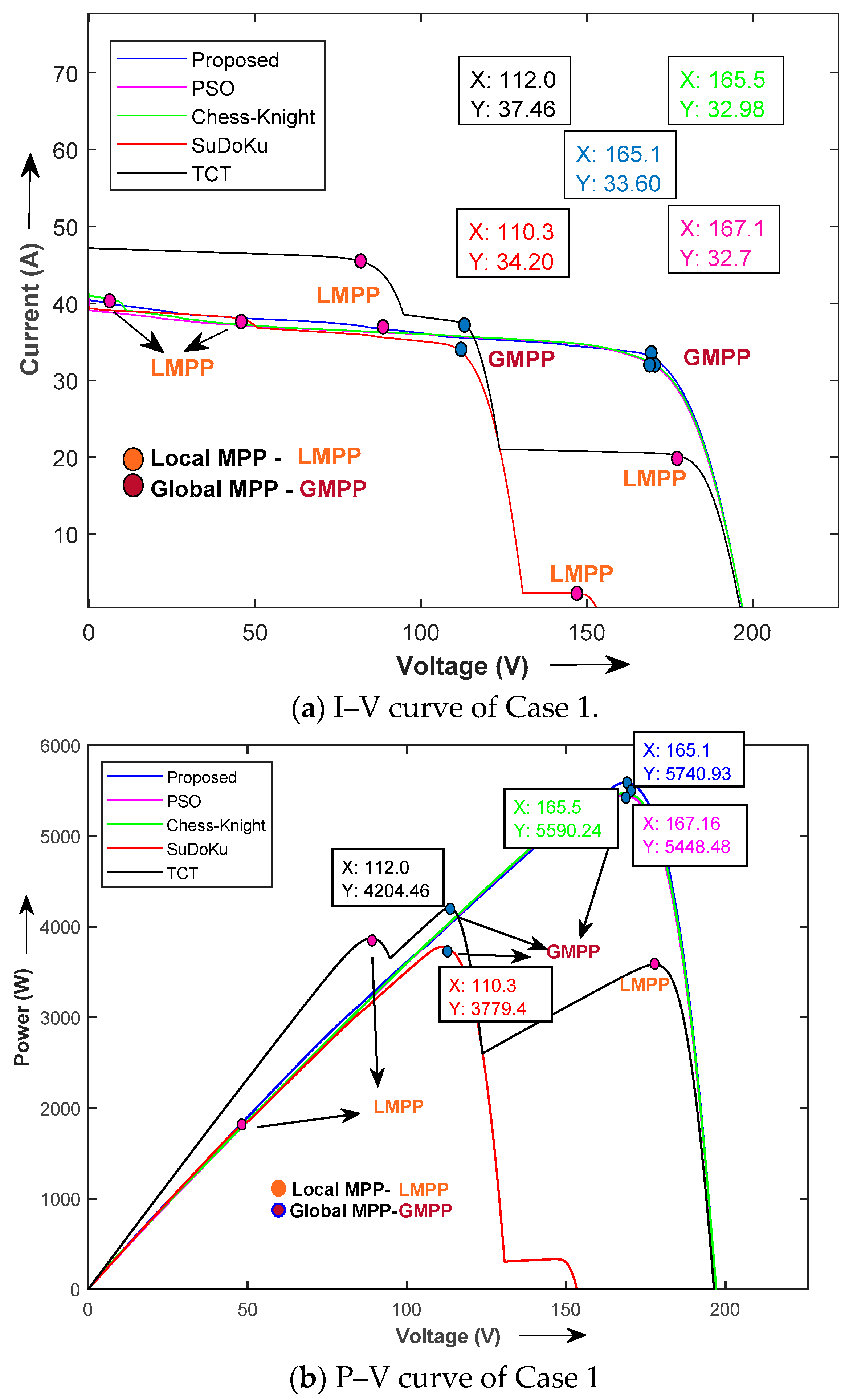 Symmetry 15 00768 g009 Symmetry 15 00768 g009