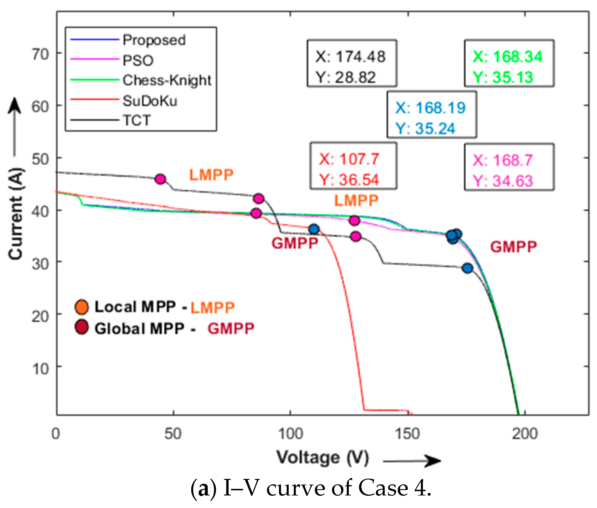 Symmetry 15 00768 g015a Symmetry 15 00768 g015a