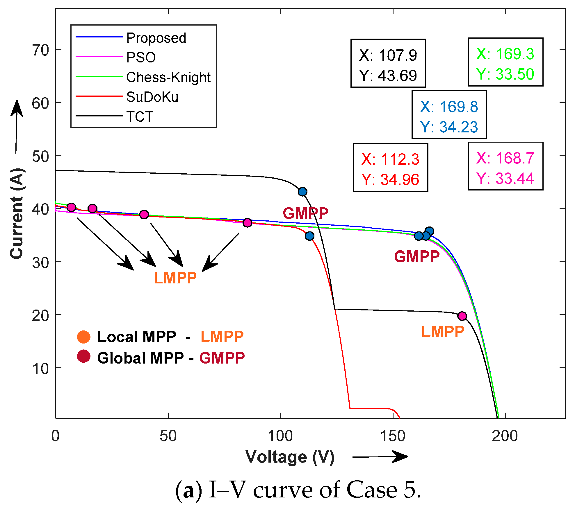 Symmetry 15 00768 g017a Symmetry 15 00768 g017a