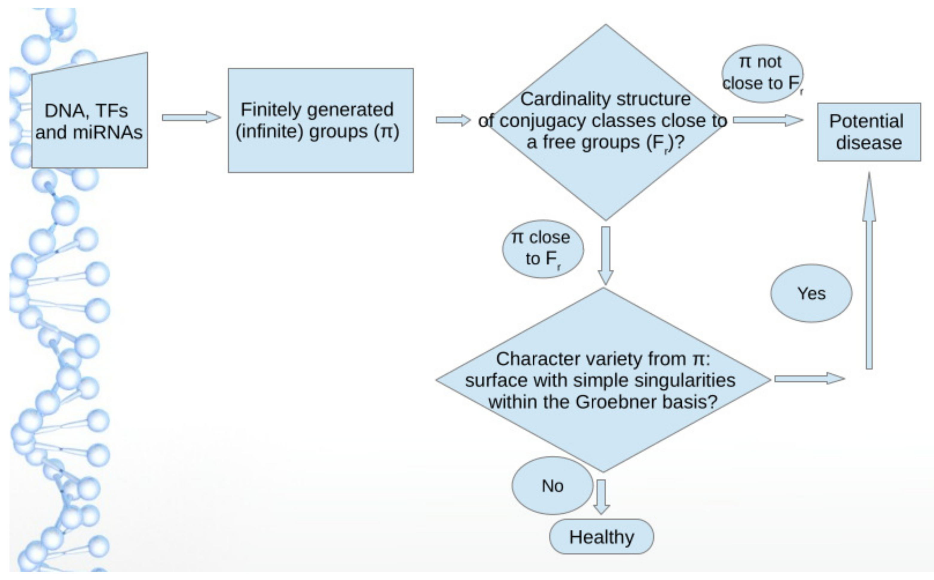 Symmetry 15 00770 g006