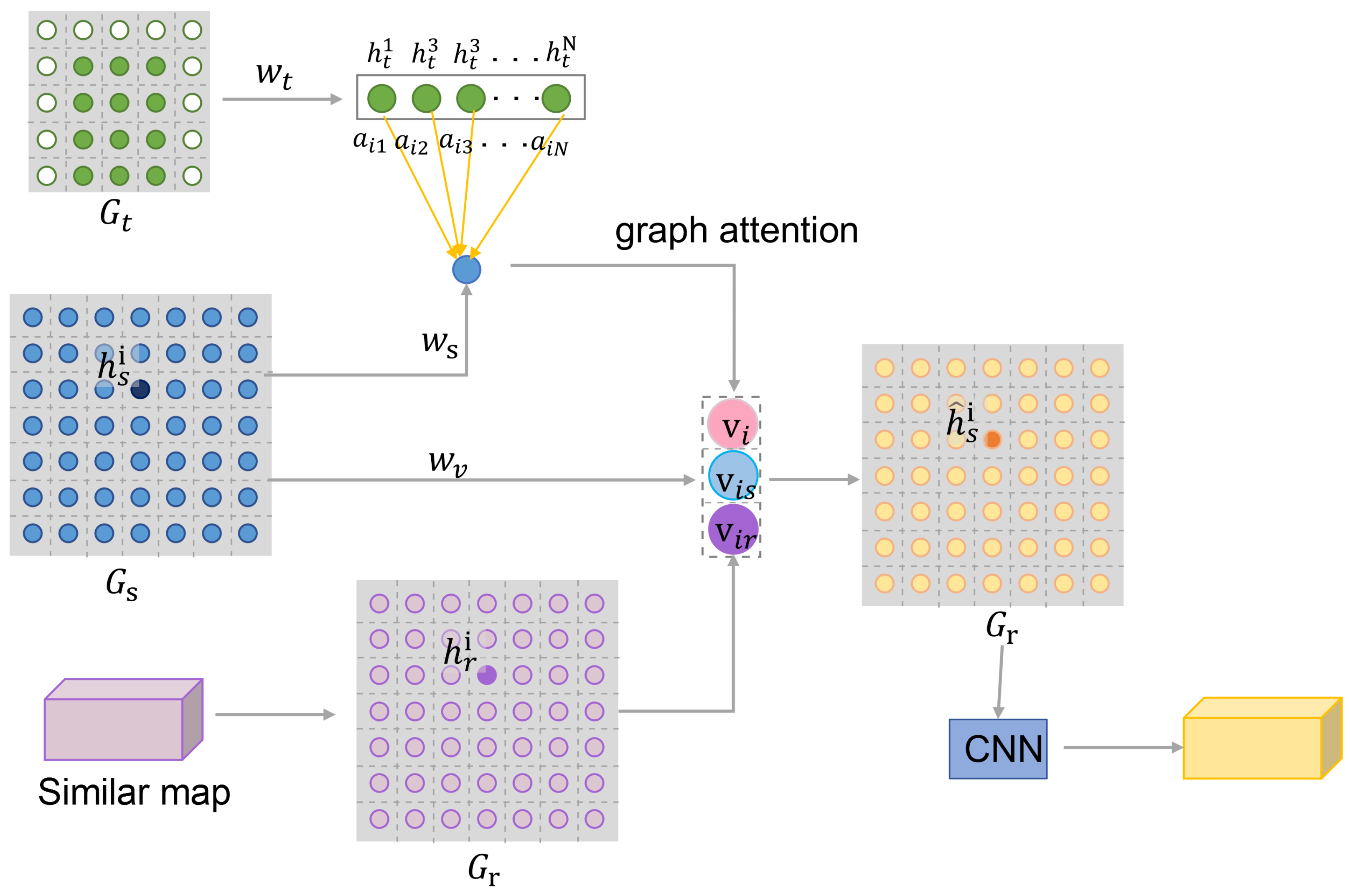 Cross-Correlation Fusion Graph Convolution-Based Object Tracking