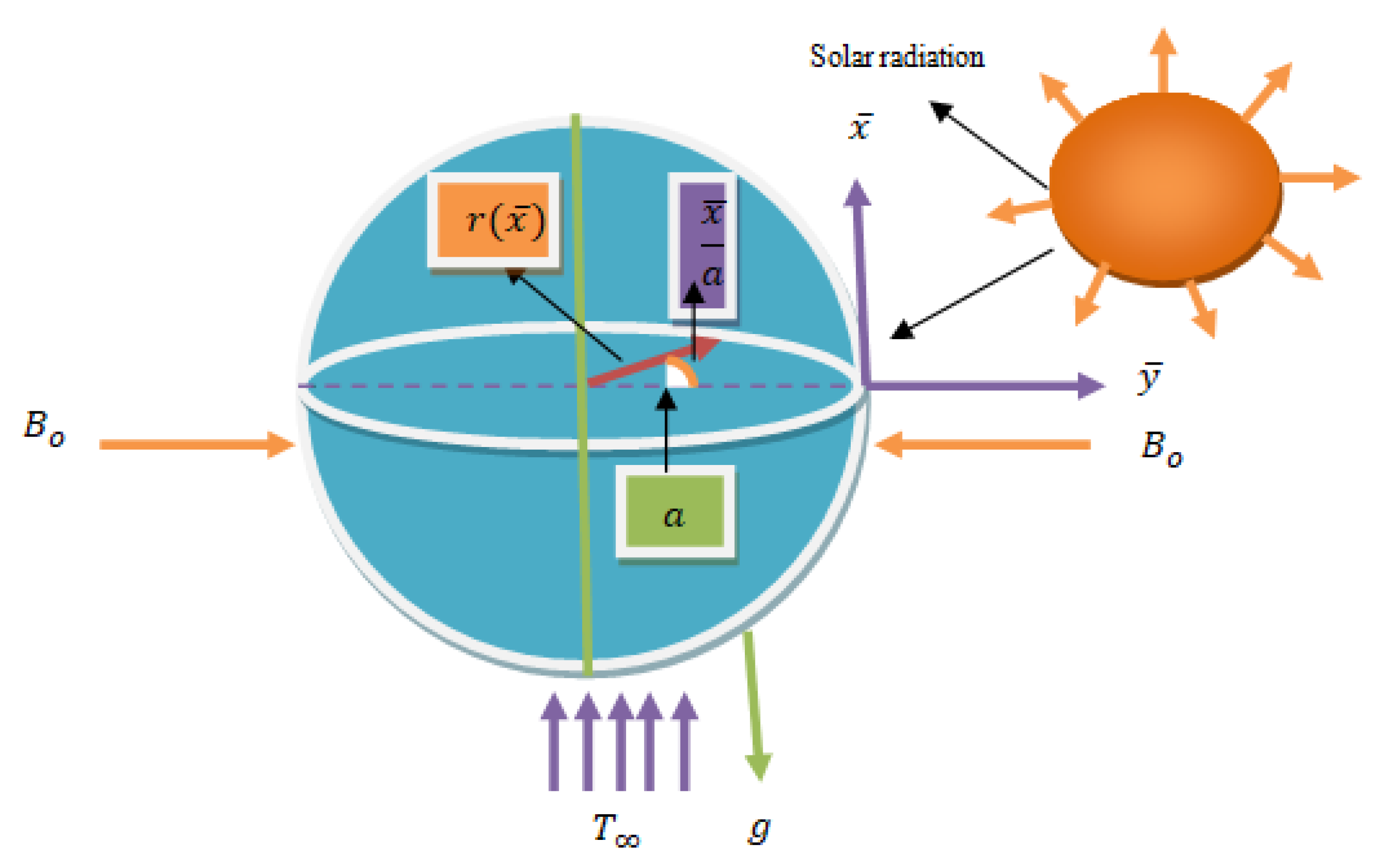 Symmetry 15 00772 g001 Symmetry 15 00772 g001