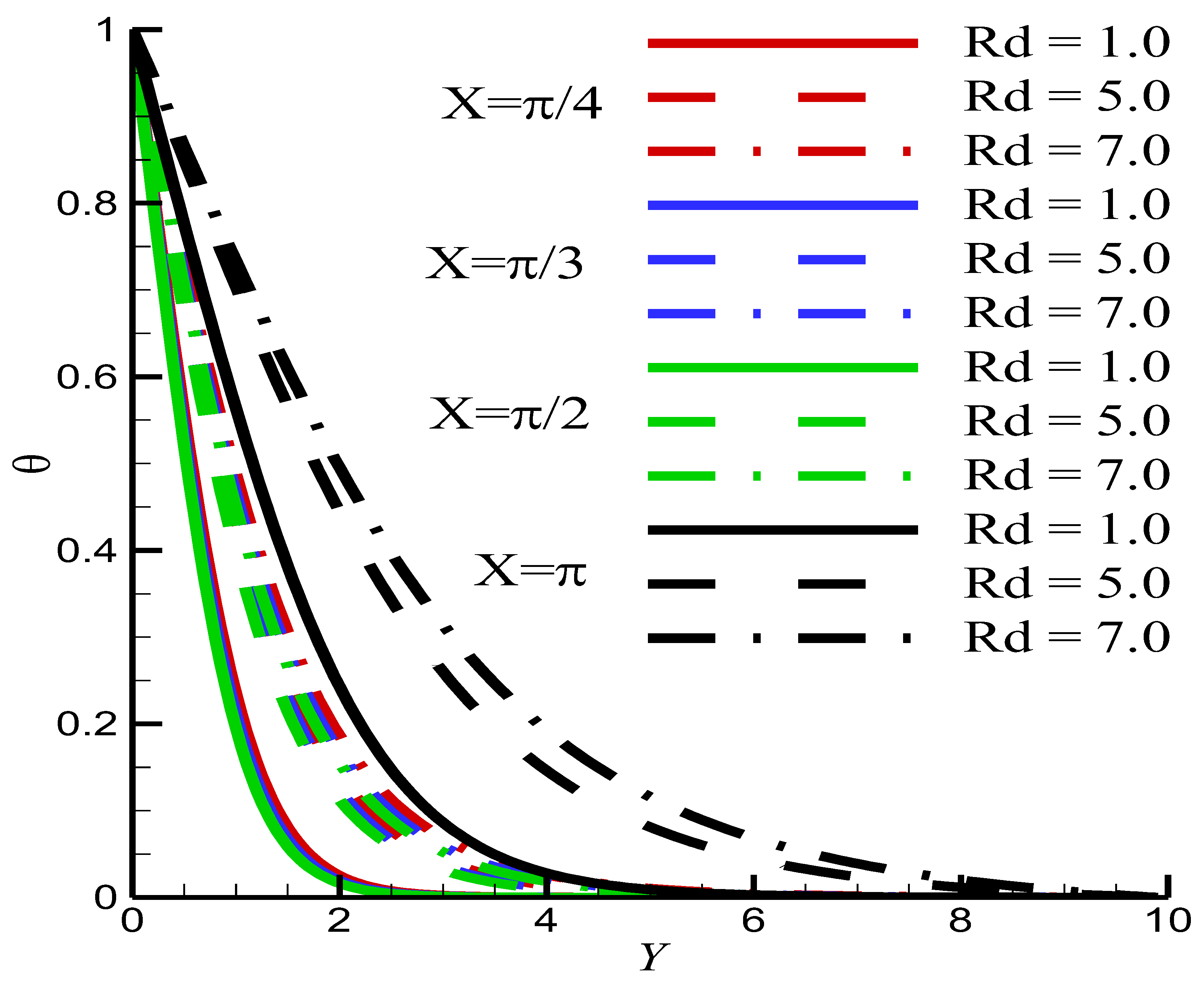 Symmetry 15 00772 g007 Symmetry 15 00772 g007