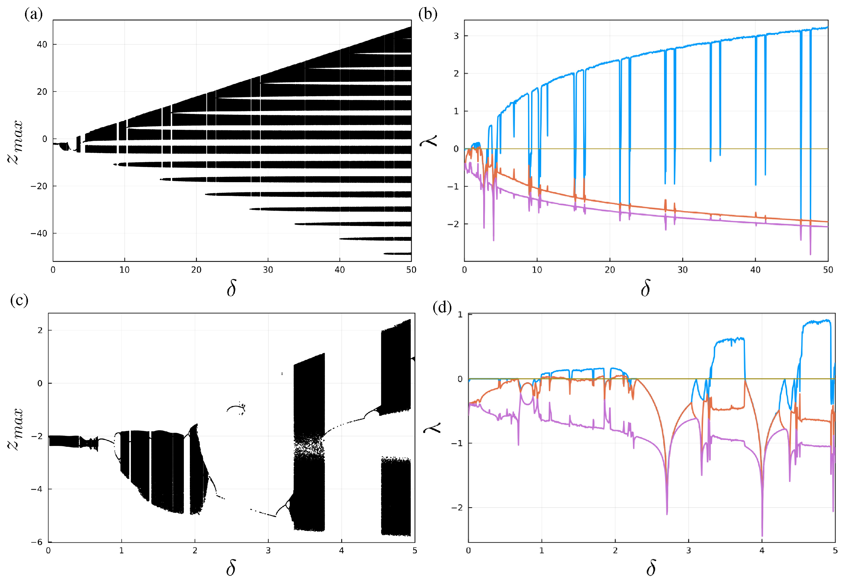 Symmetry 15 00780 g002 Symmetry 15 00780 g002