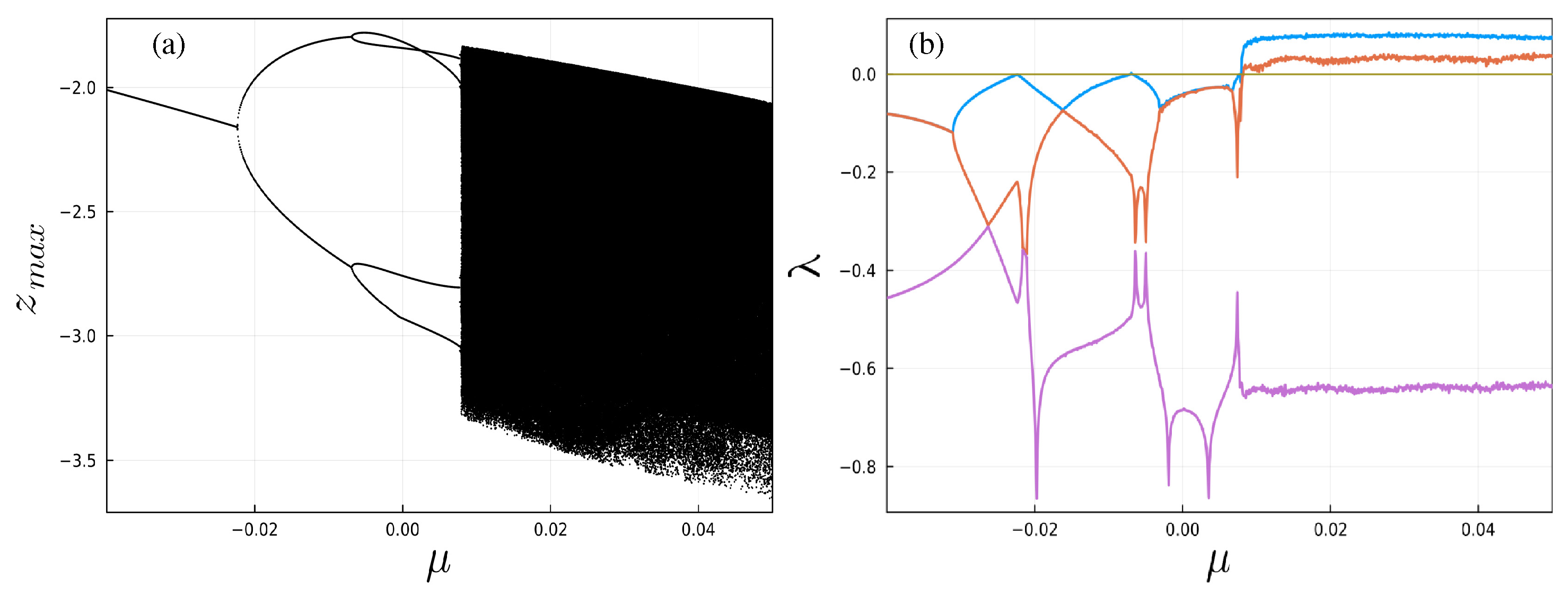 Symmetry 15 00780 g003 Symmetry 15 00780 g003
