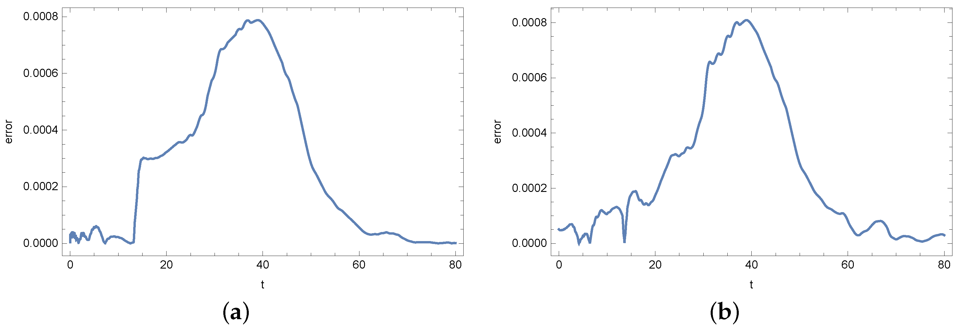 Symmetry 15 00782 g004 Symmetry 15 00782 g004