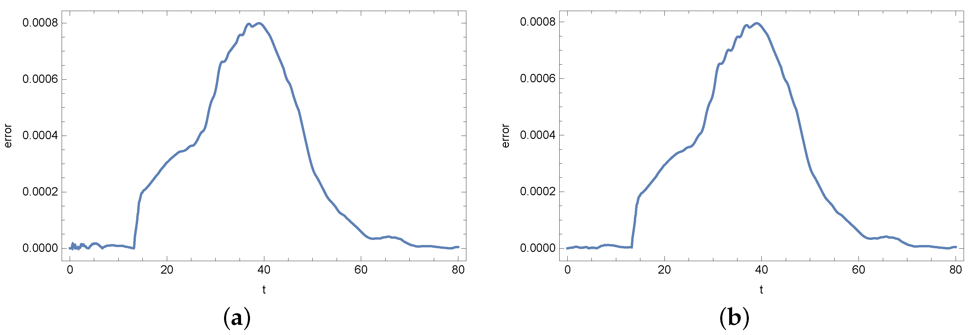 Symmetry 15 00782 g005 Symmetry 15 00782 g005