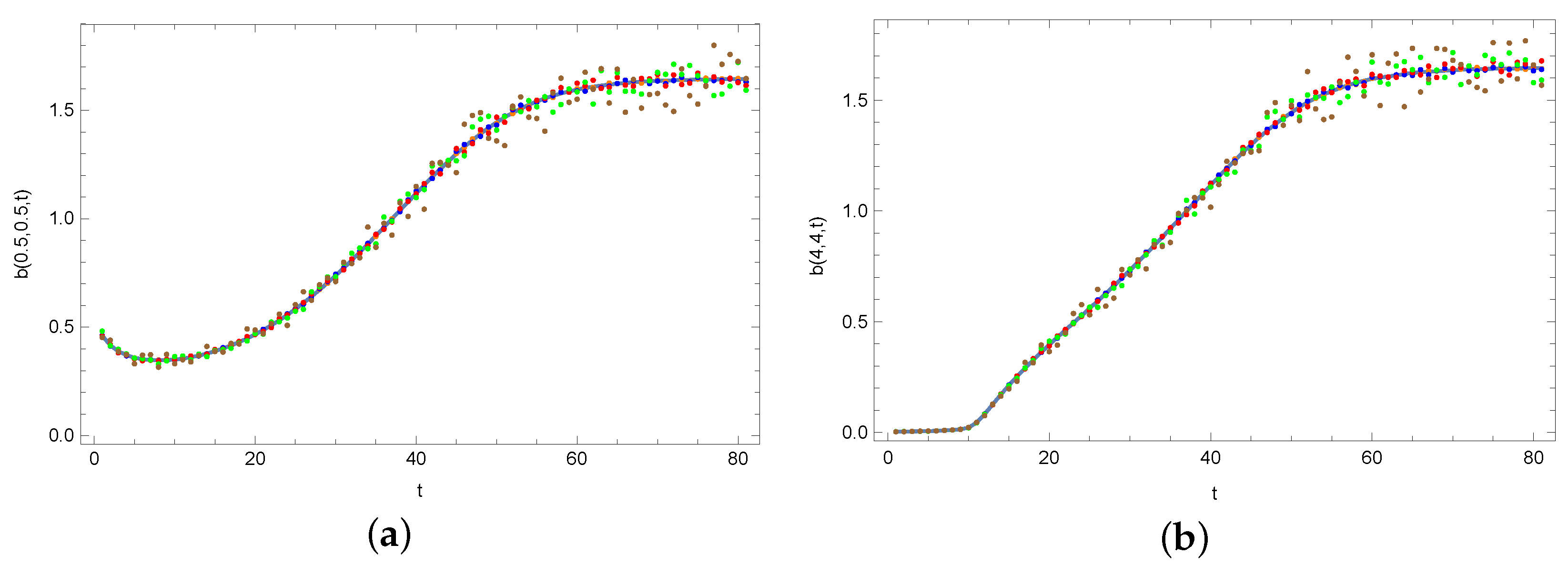 Symmetry 15 00782 g007 Symmetry 15 00782 g007