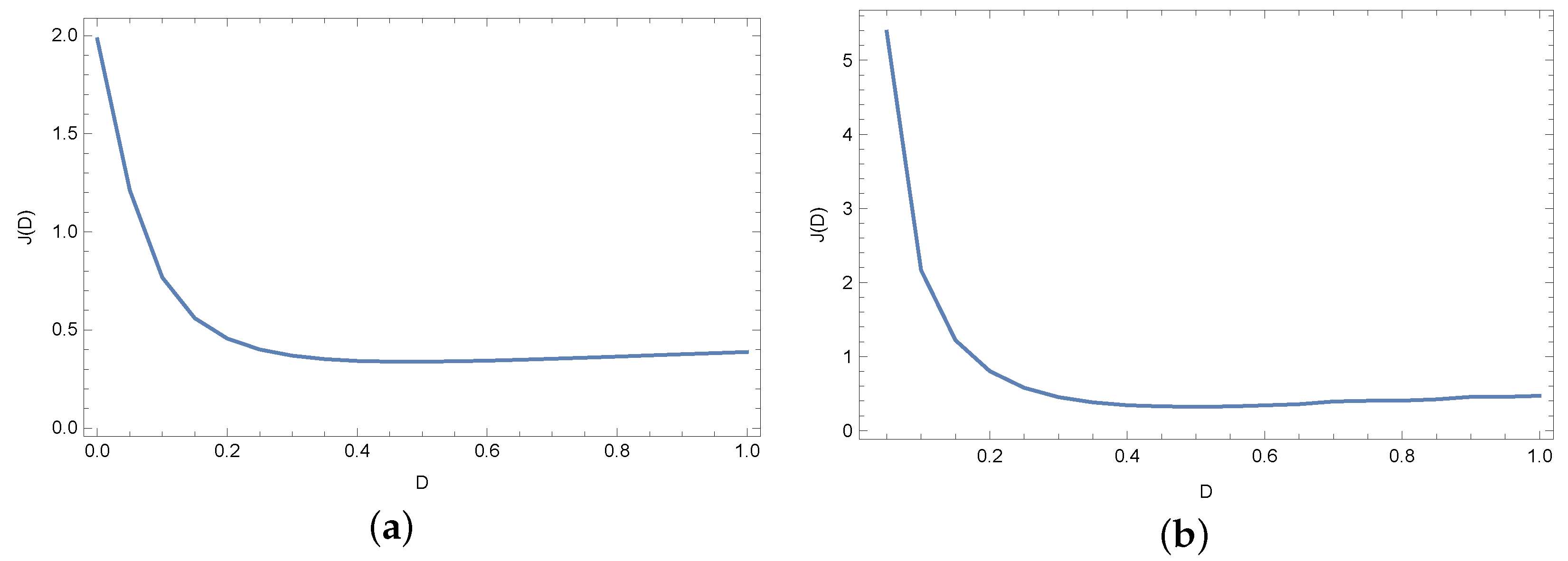 Symmetry 15 00782 g009 Symmetry 15 00782 g009