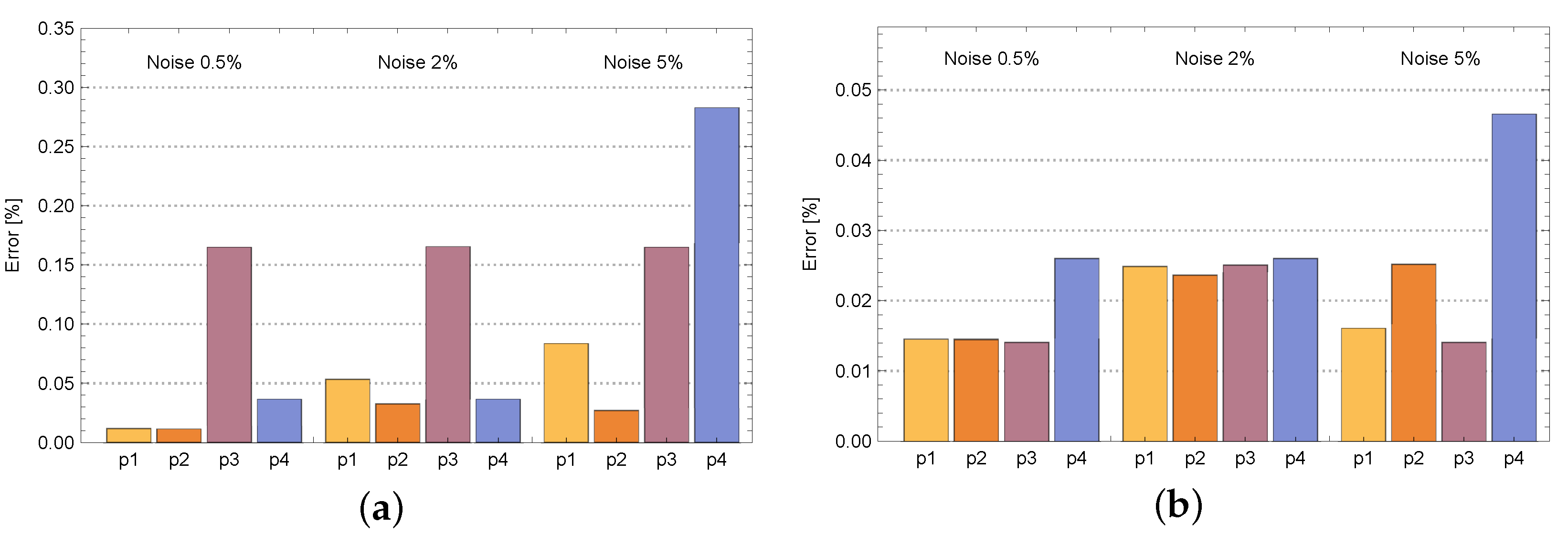 Symmetry 15 00782 g010 Symmetry 15 00782 g010