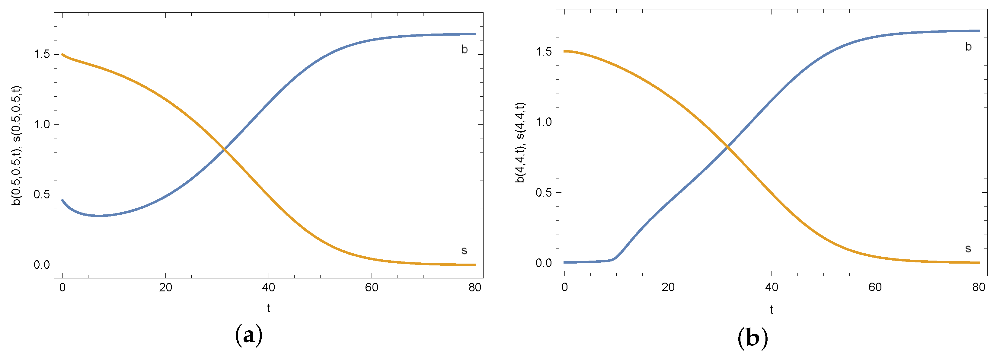 Symmetry 15 00782 g011 Symmetry 15 00782 g011