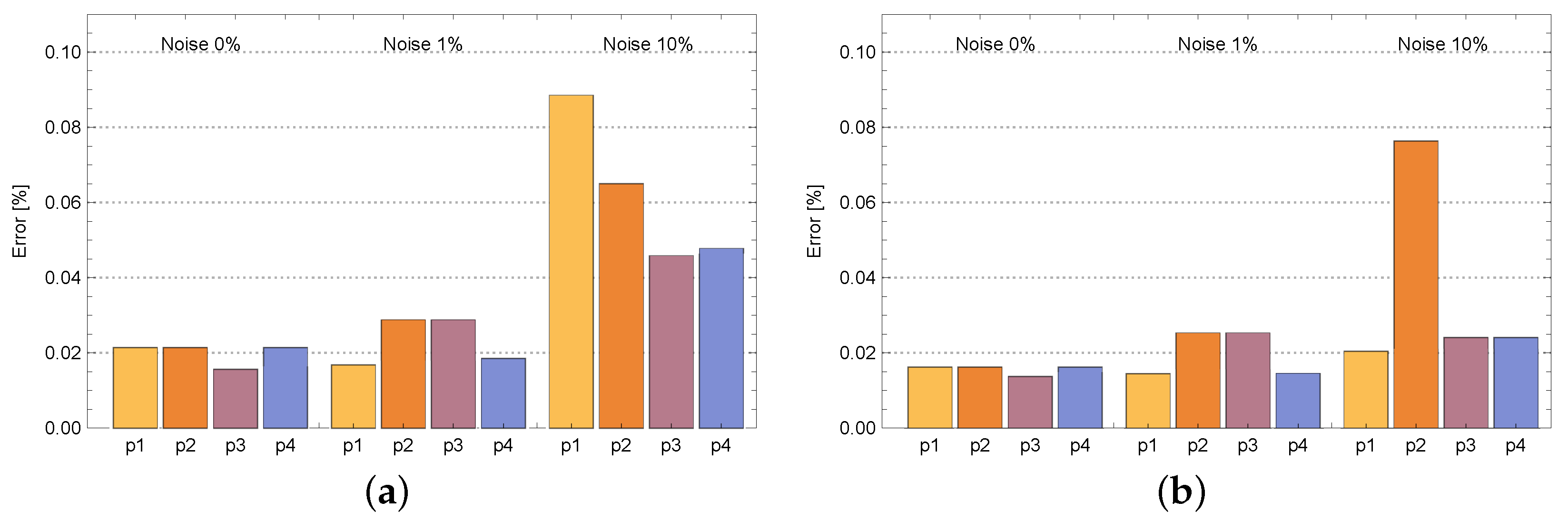 Symmetry 15 00782 g012 Symmetry 15 00782 g012