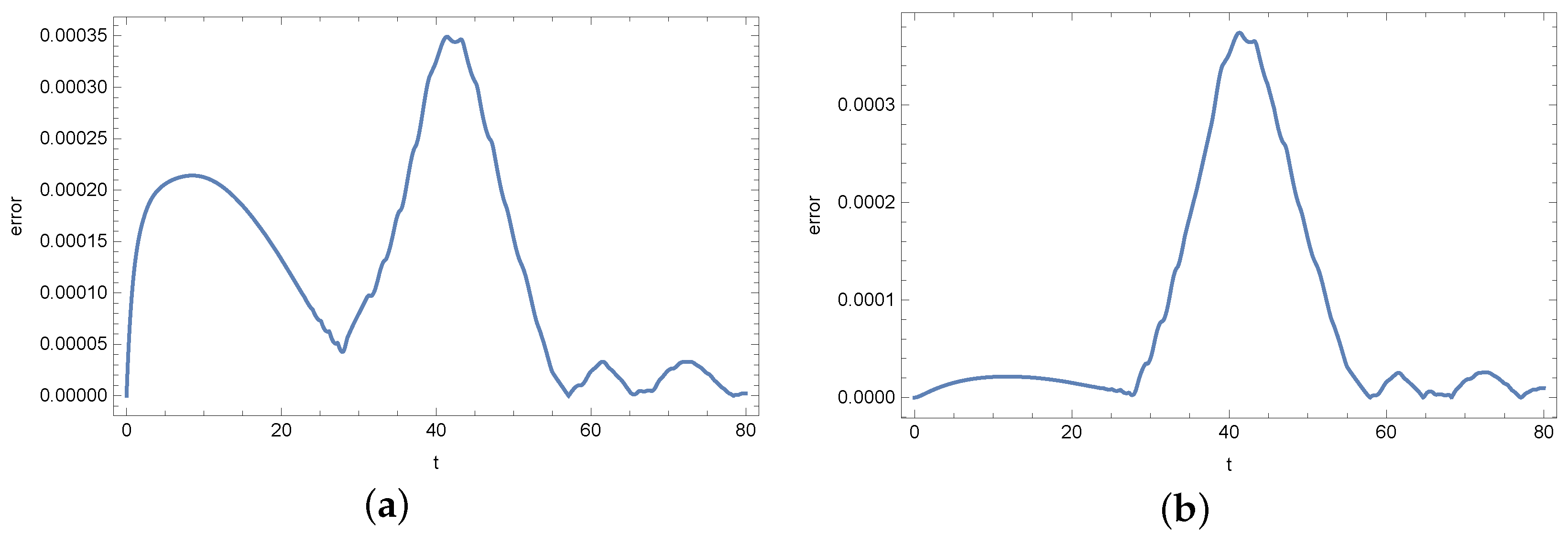 Symmetry 15 00782 g013 Symmetry 15 00782 g013