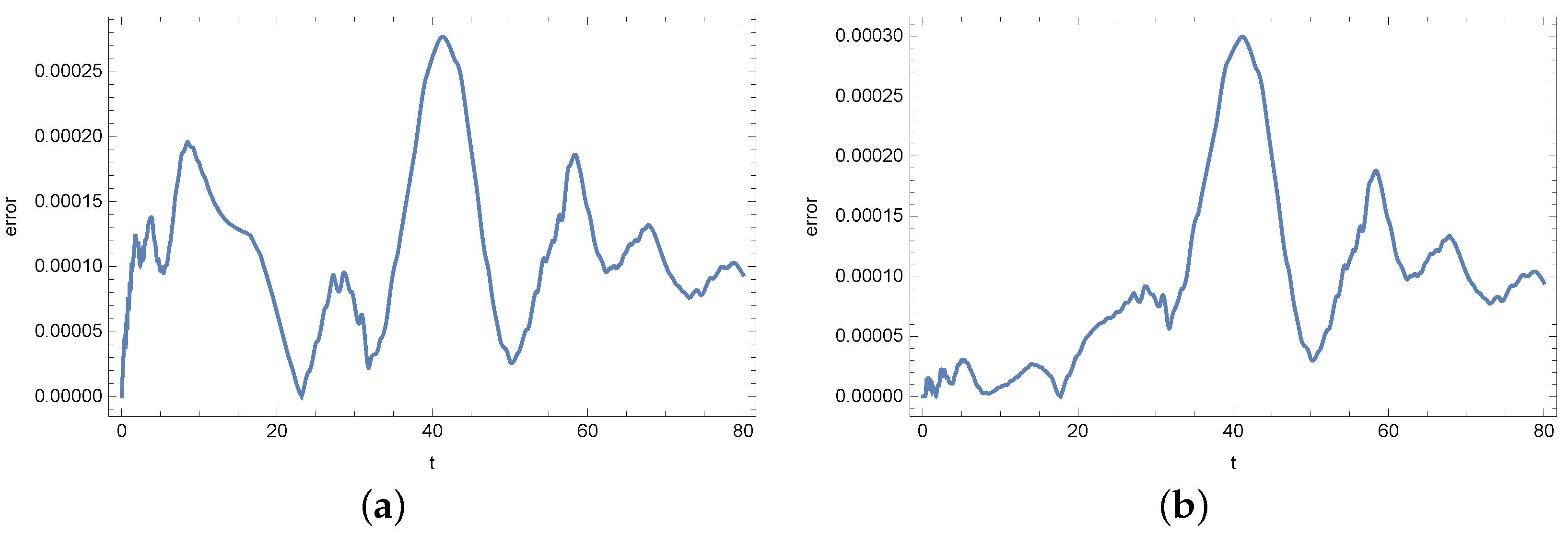 Symmetry 15 00782 g015 Symmetry 15 00782 g015