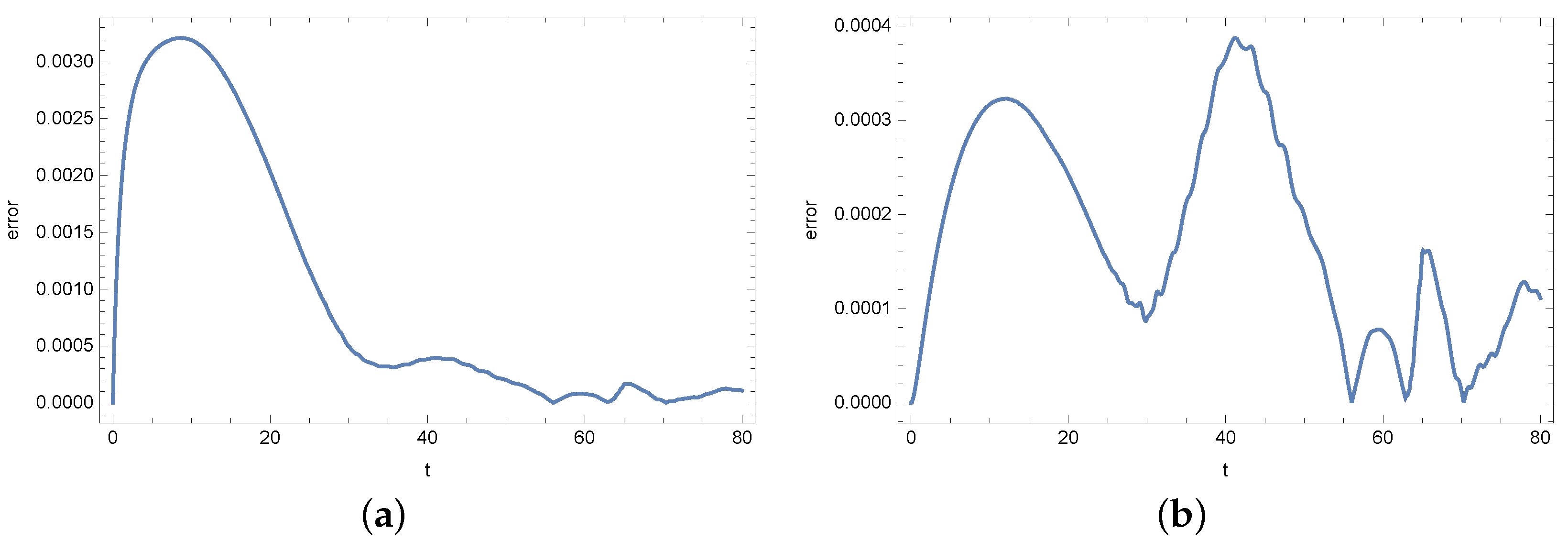 Symmetry 15 00782 g018 Symmetry 15 00782 g018