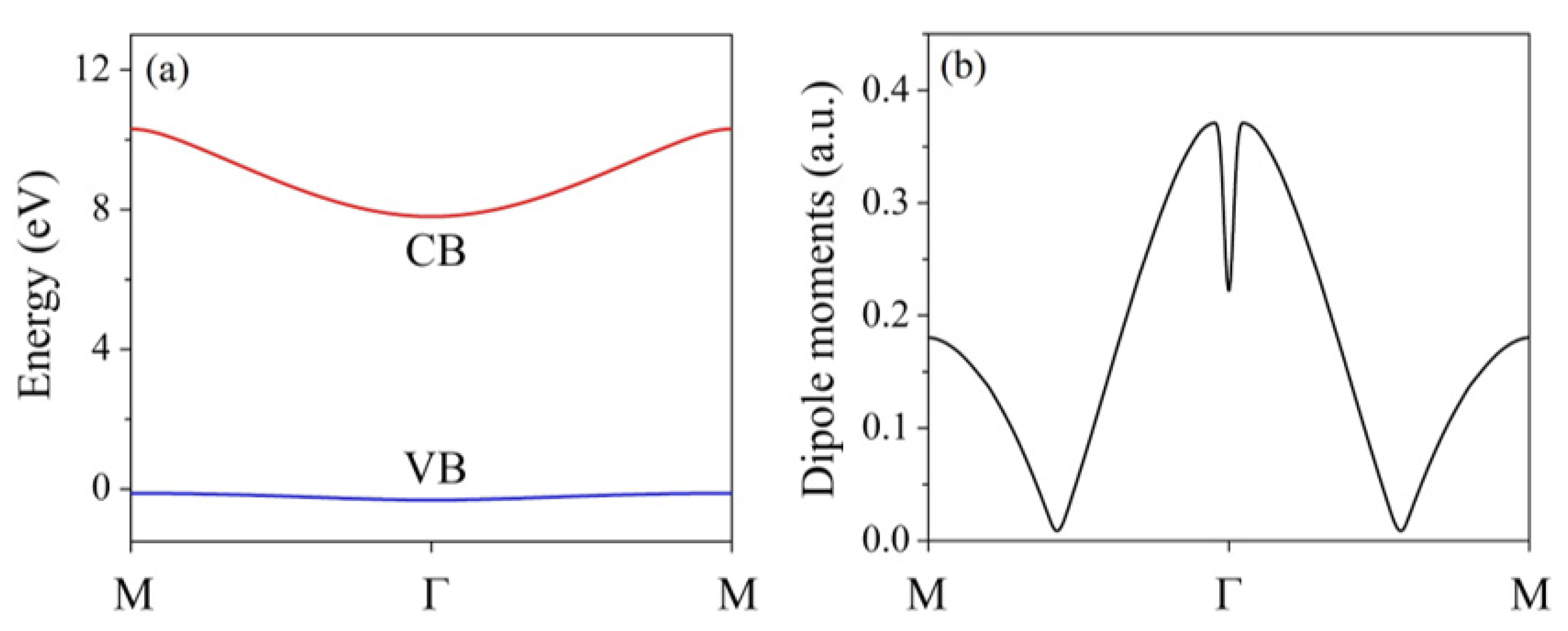 Symmetry 15 00784 g001 Symmetry 15 00784 g001