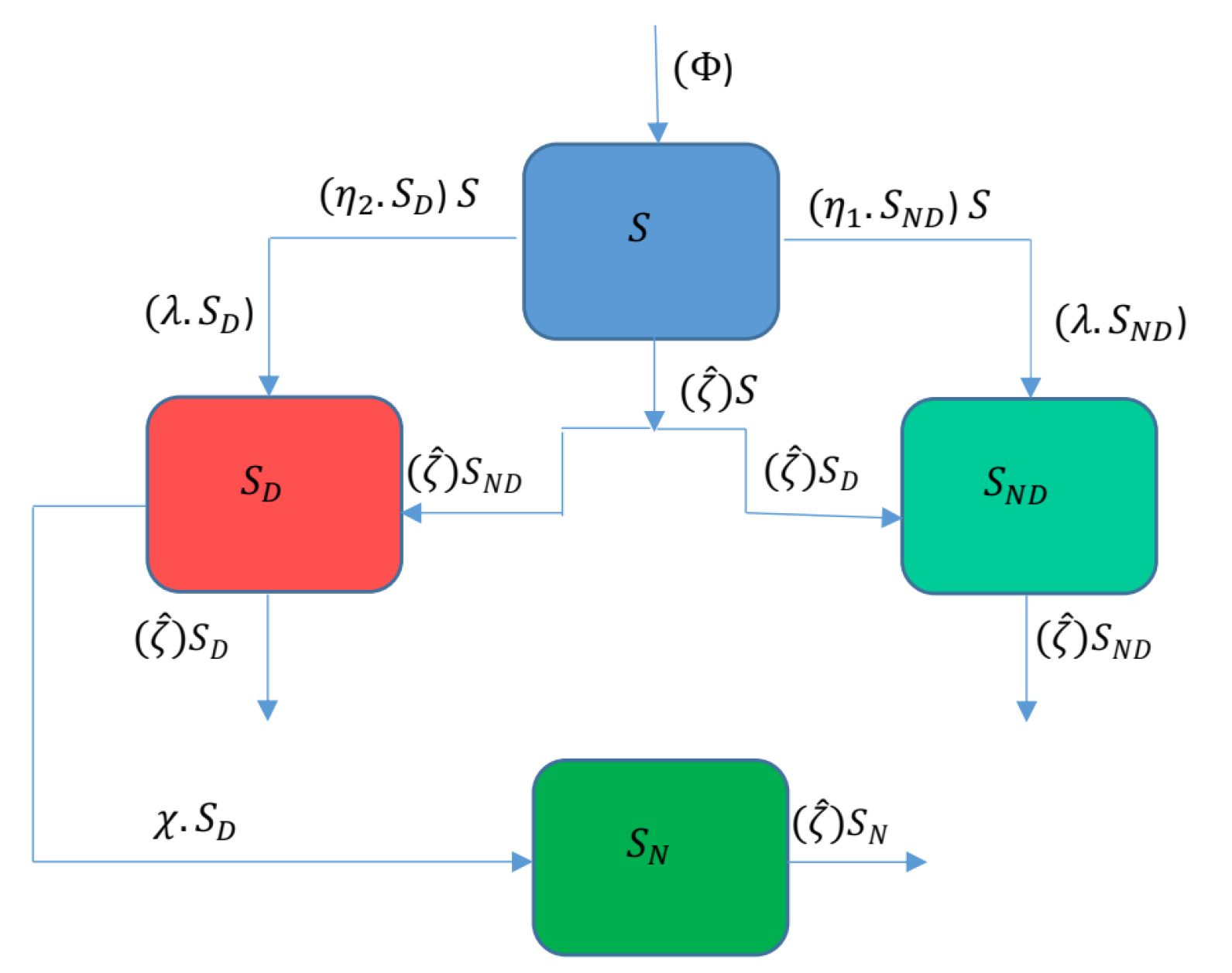 Symmetry 15 00789 g001