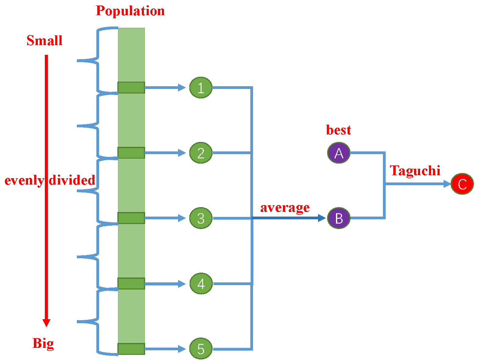 Stochastic Optimization in Continuous Time by Fwu-Ranq Chang