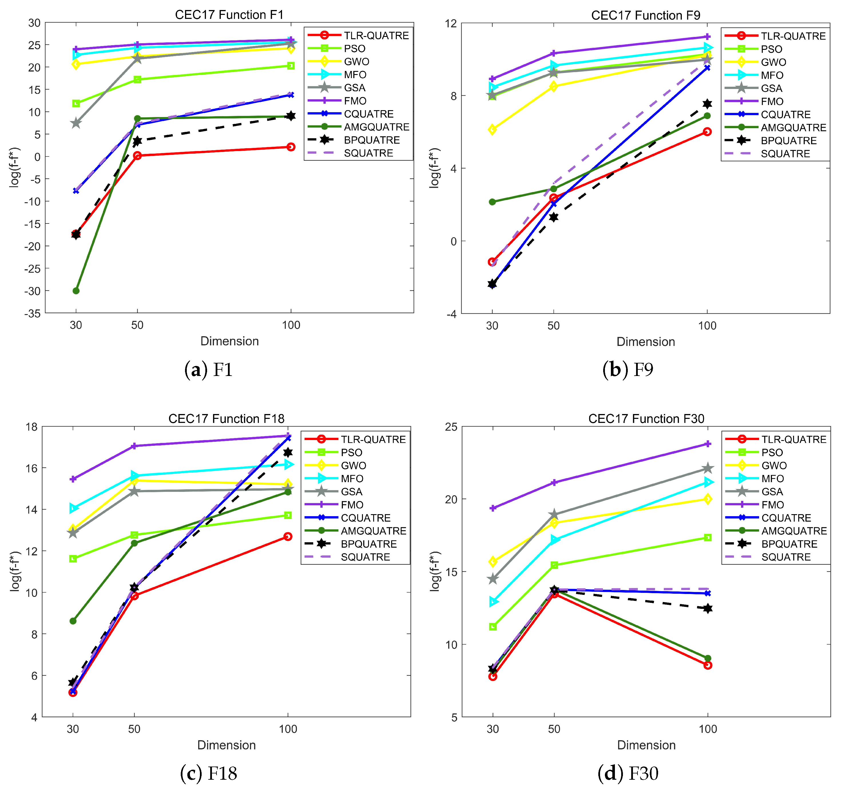 Symmetry 15 00795 g004
