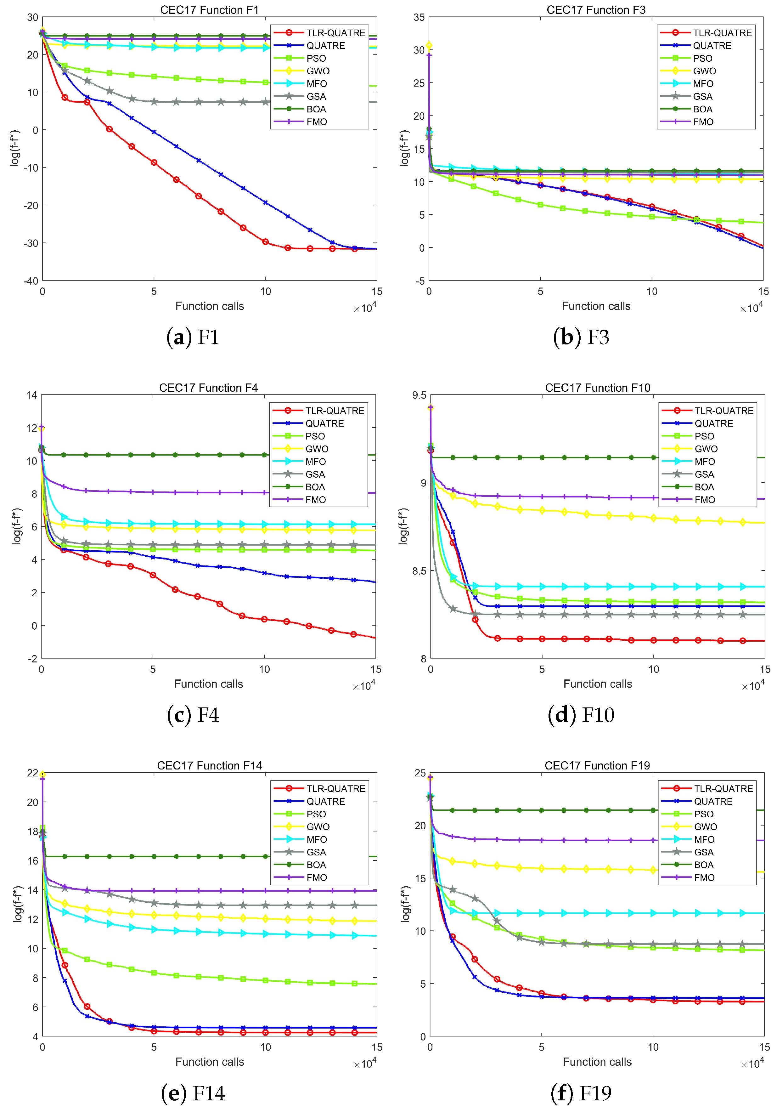 Symmetry 15 00795 g006a