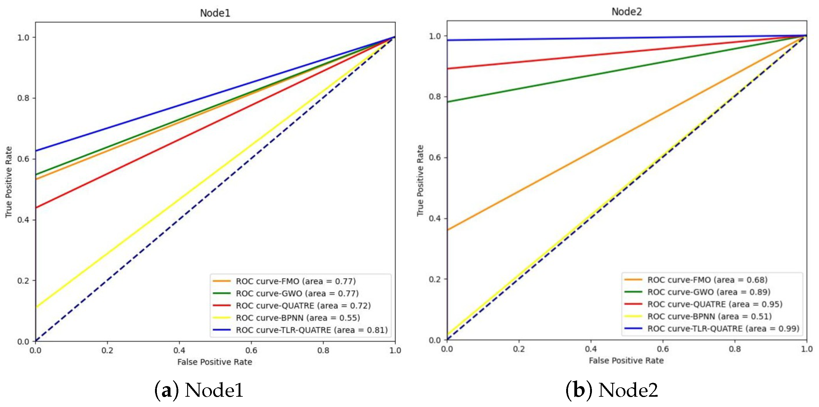 Symmetry 15 00795 g009a