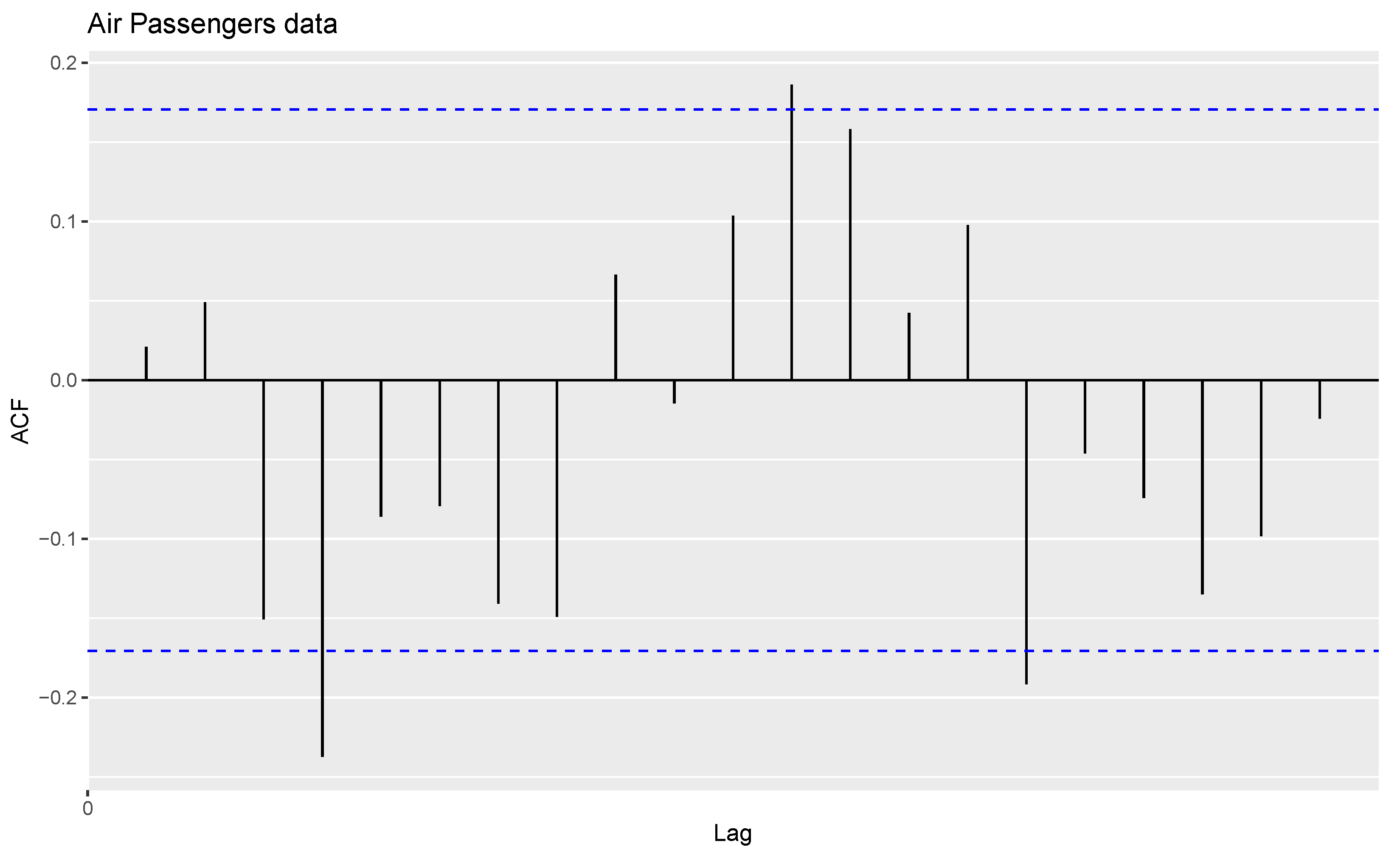 Symmetry 15 00796 g006