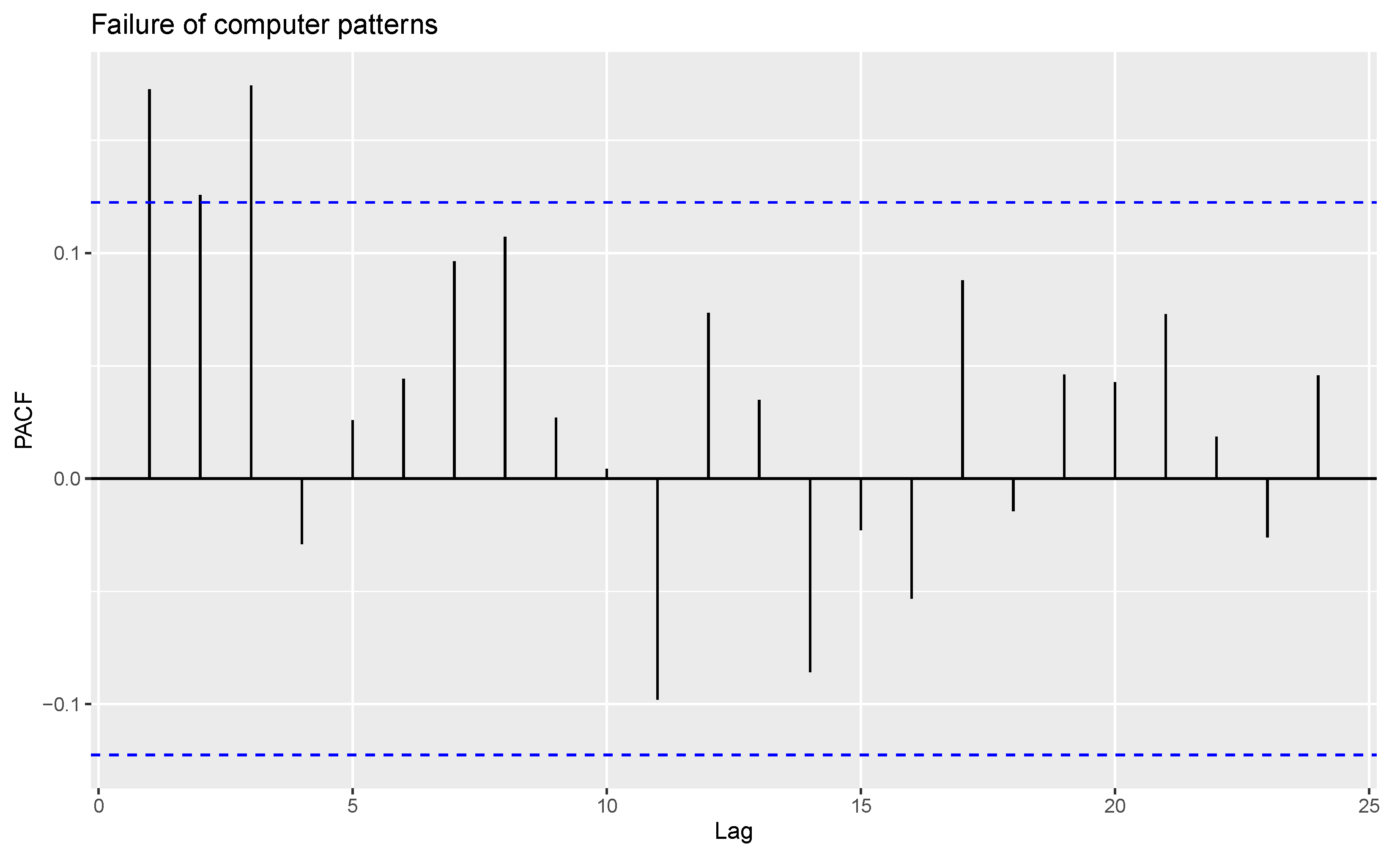 Symmetry 15 00796 g011