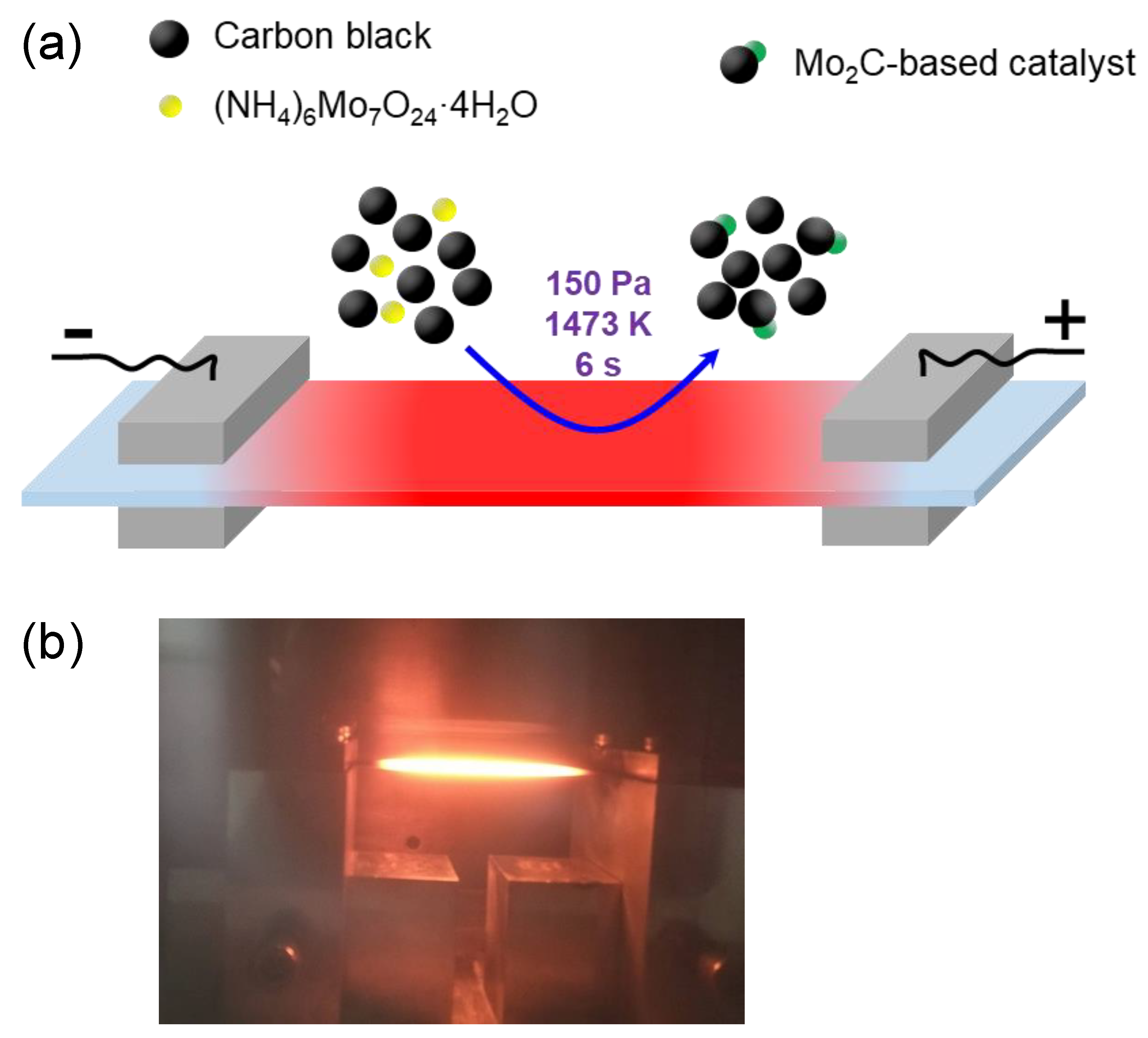 Symmetry | Free Full-Text | Ultrafast Synthesis of Mo2C-Based Catalyst by Joule  Heating towards Electrocatalytic Hydrogen Evolution Reaction