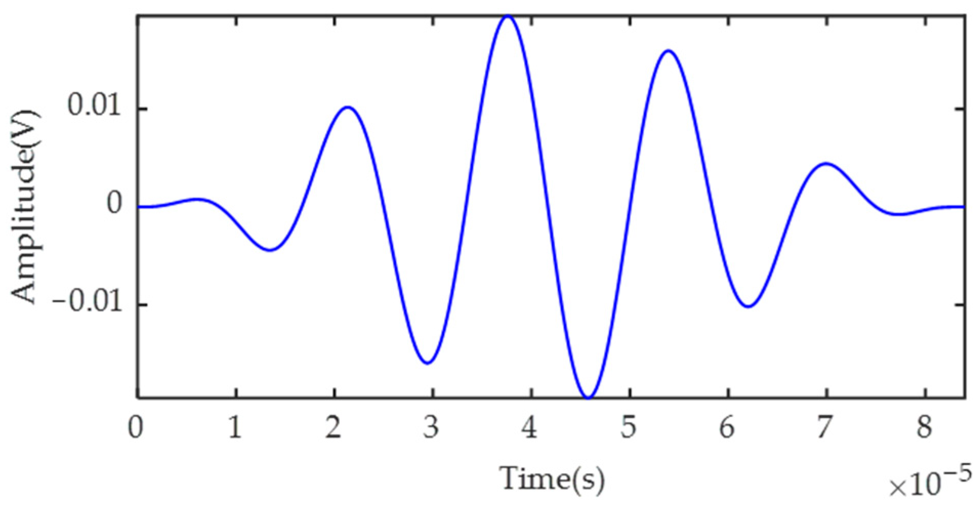 Symmetry 15 00805 g009 Symmetry 15 00805 g009